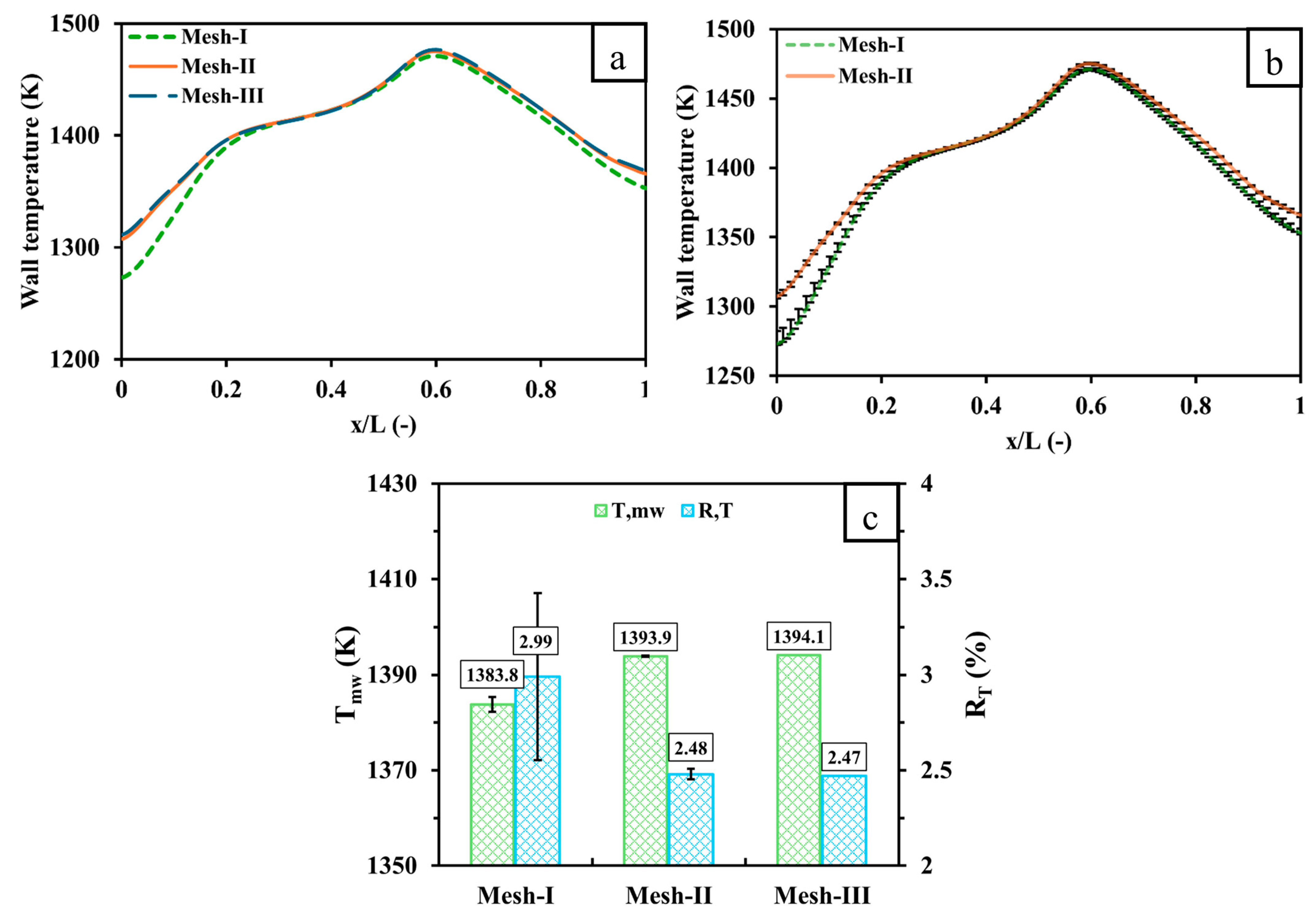 Processes 13 01142 g003