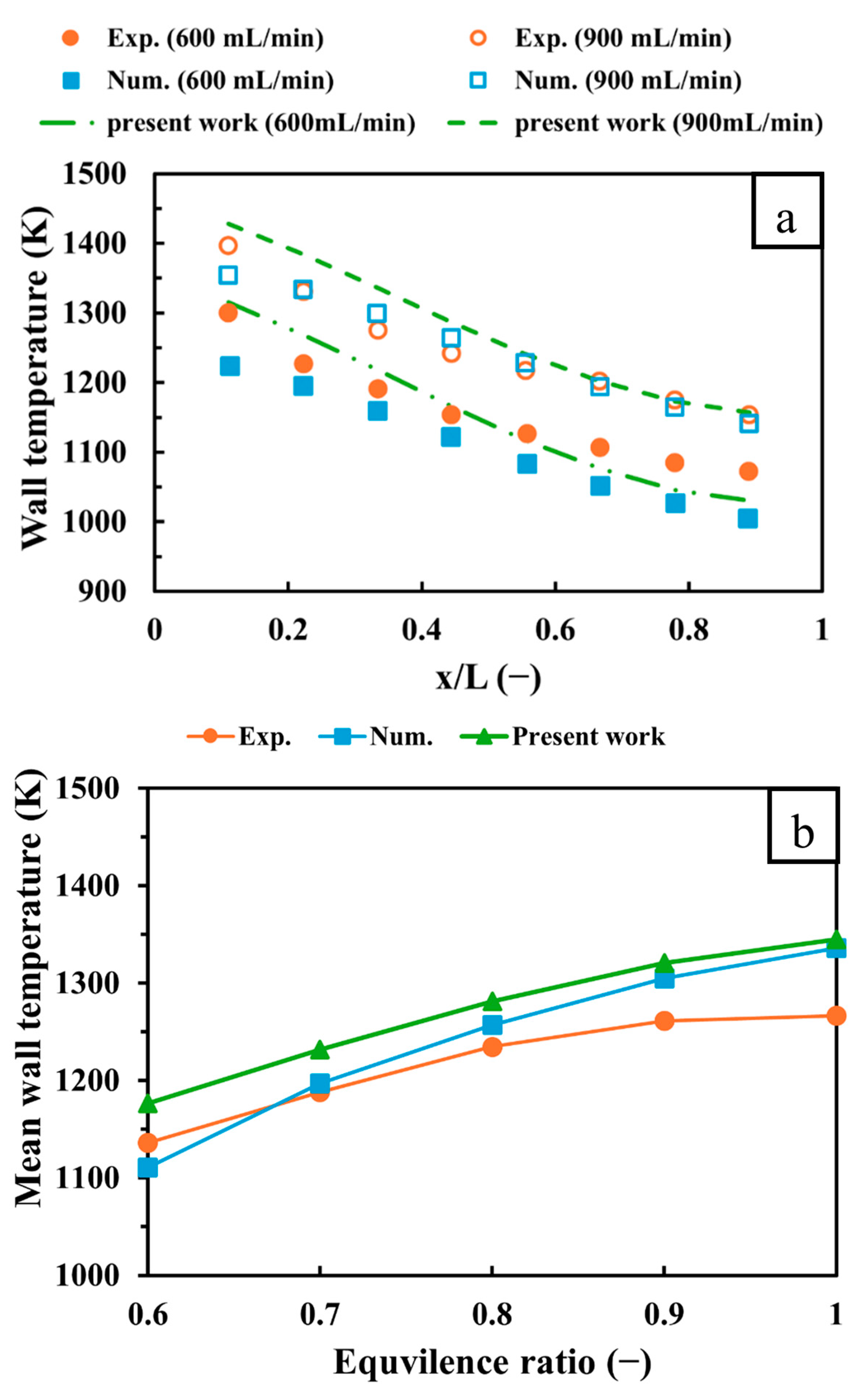 Processes 13 01142 g004
