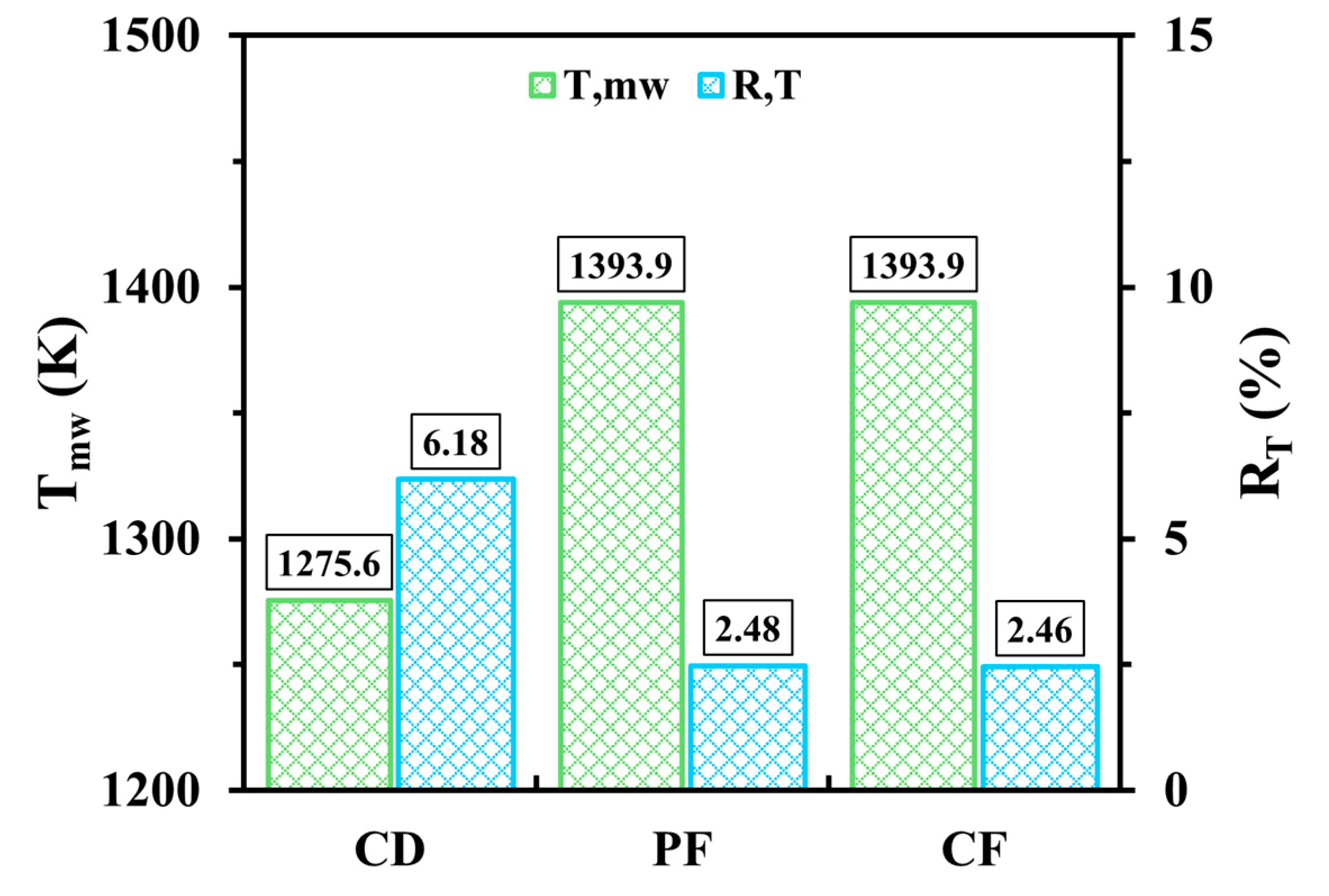 Processes 13 01142 g005