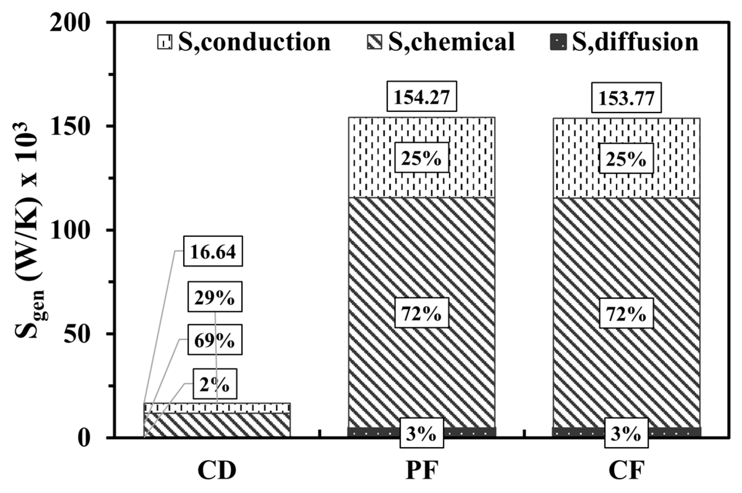 Processes 13 01142 g009
