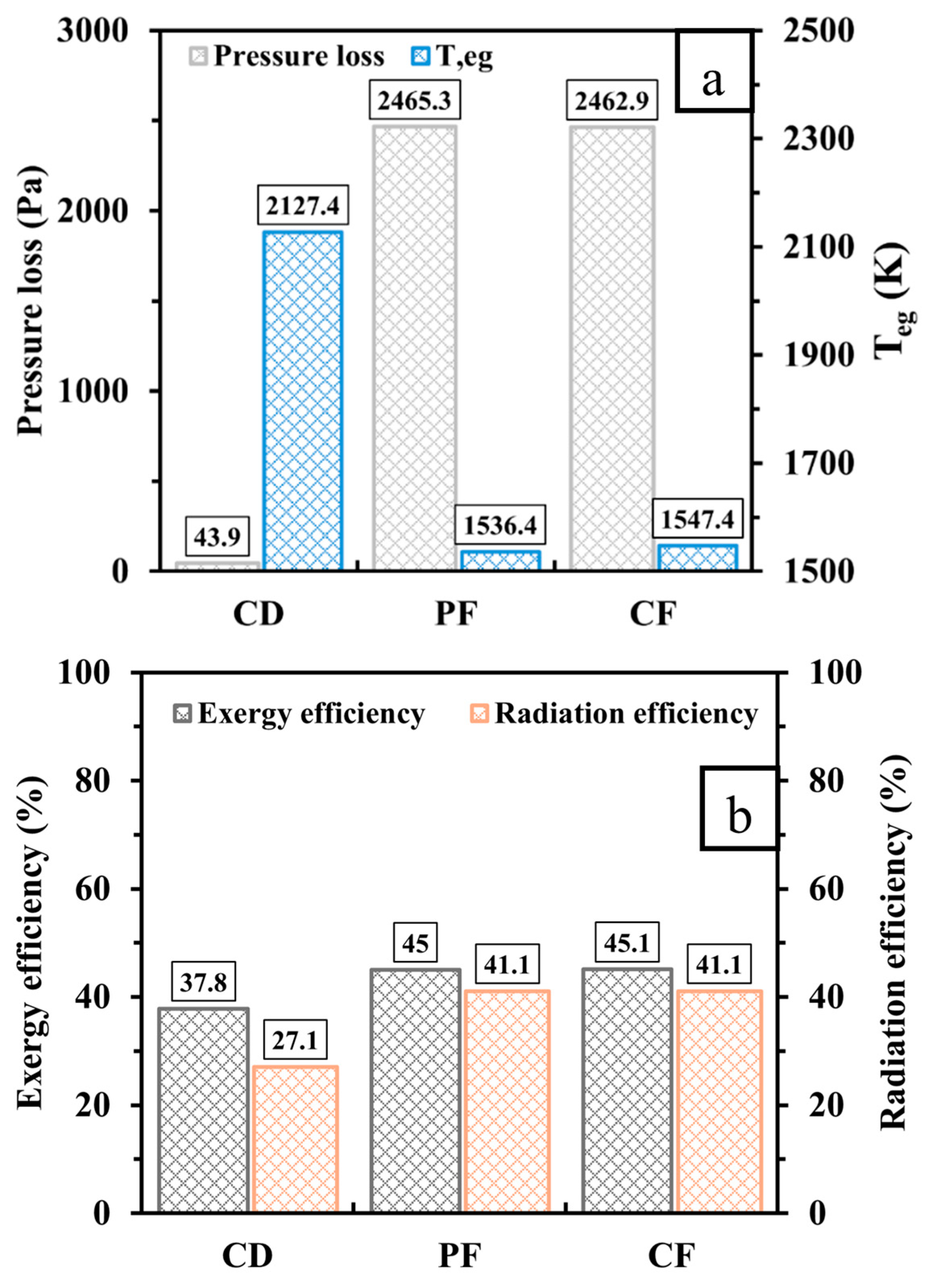 Processes 13 01142 g010