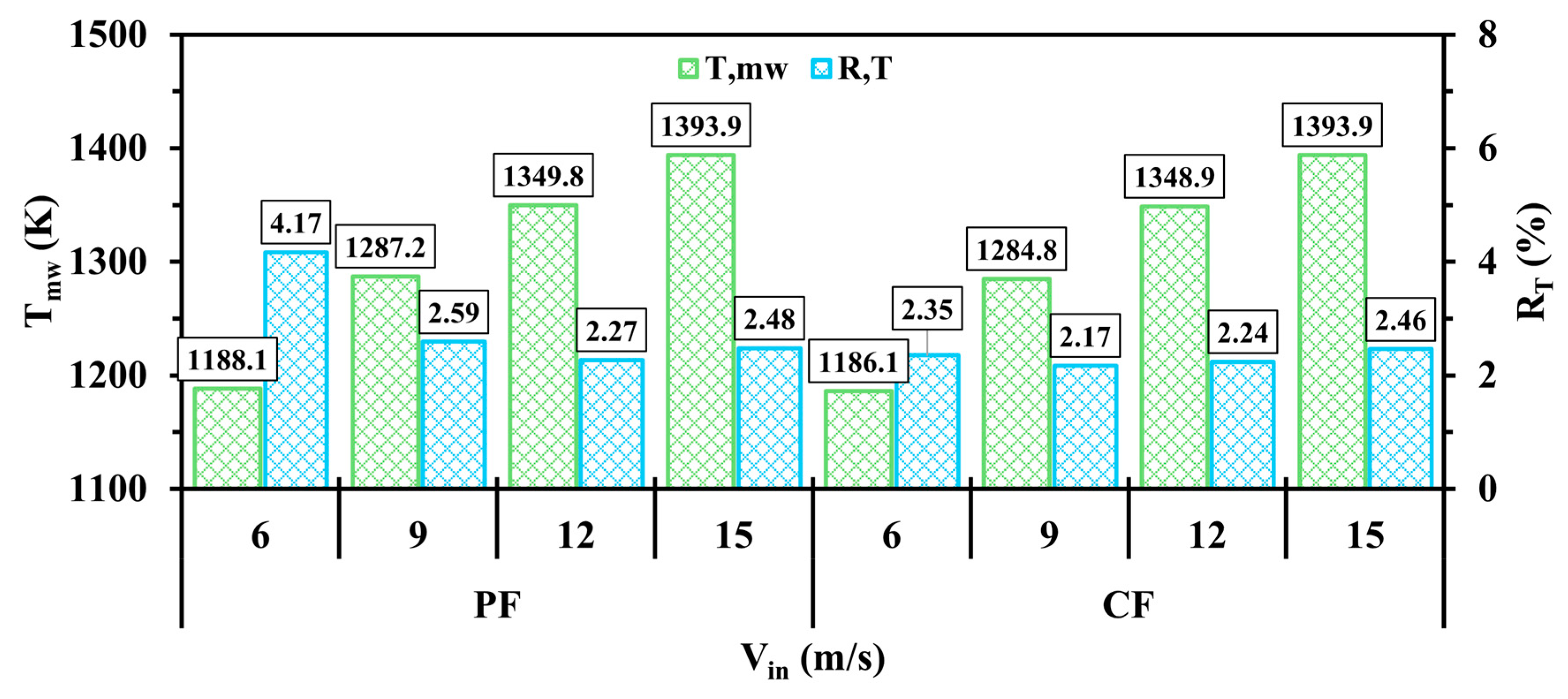 Processes 13 01142 g011
