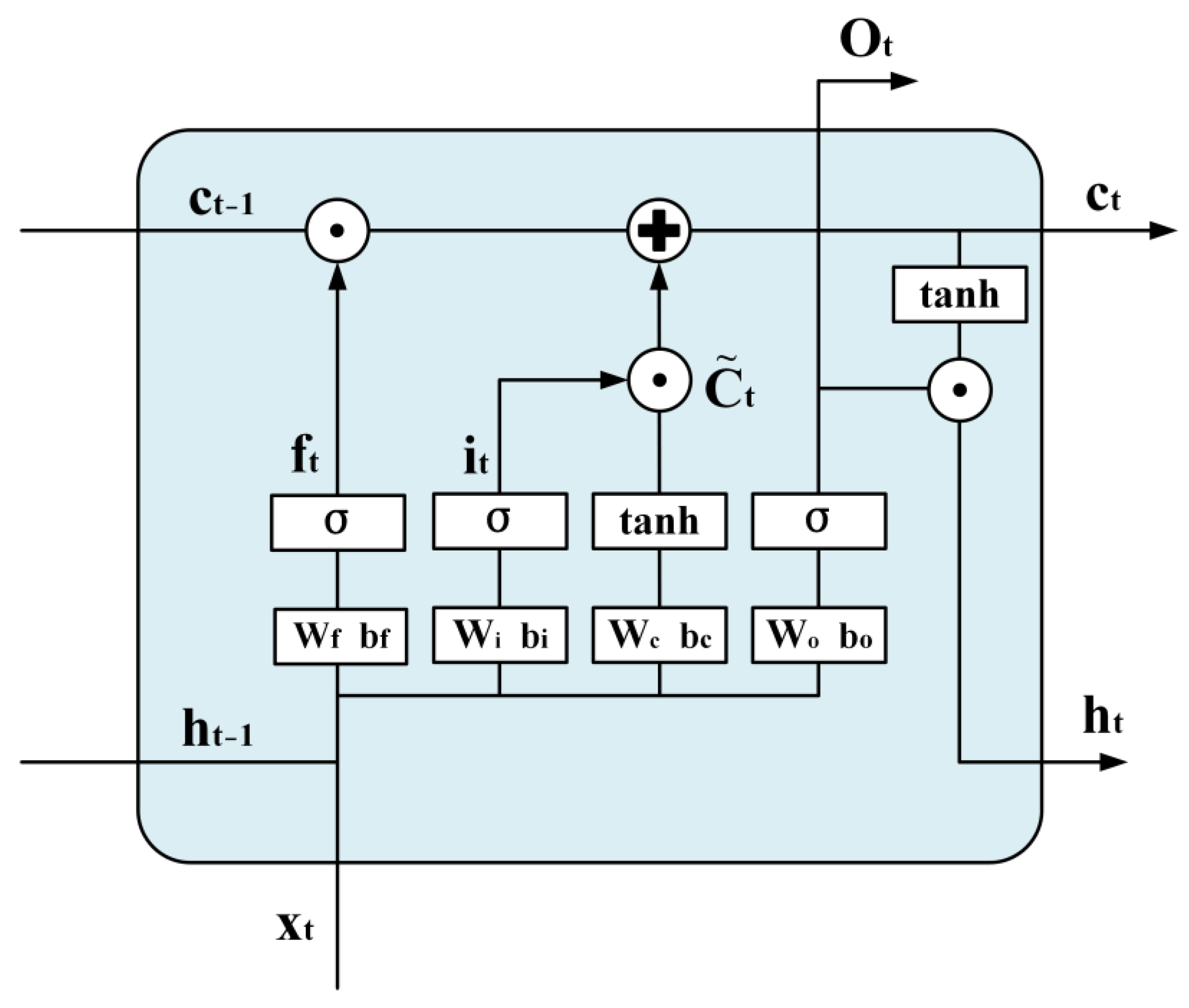 Processes 13 01143 g002