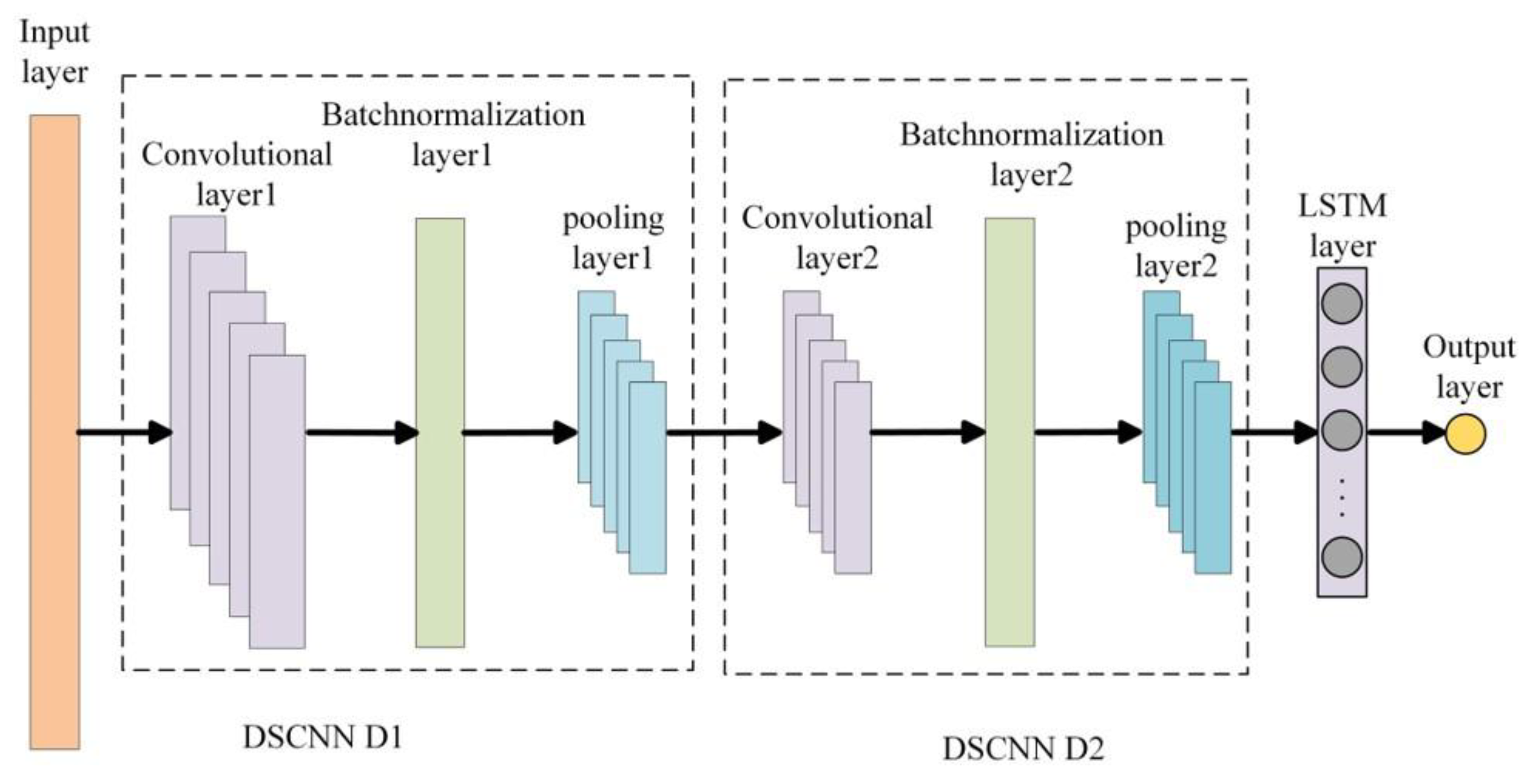 Processes 13 01143 g004