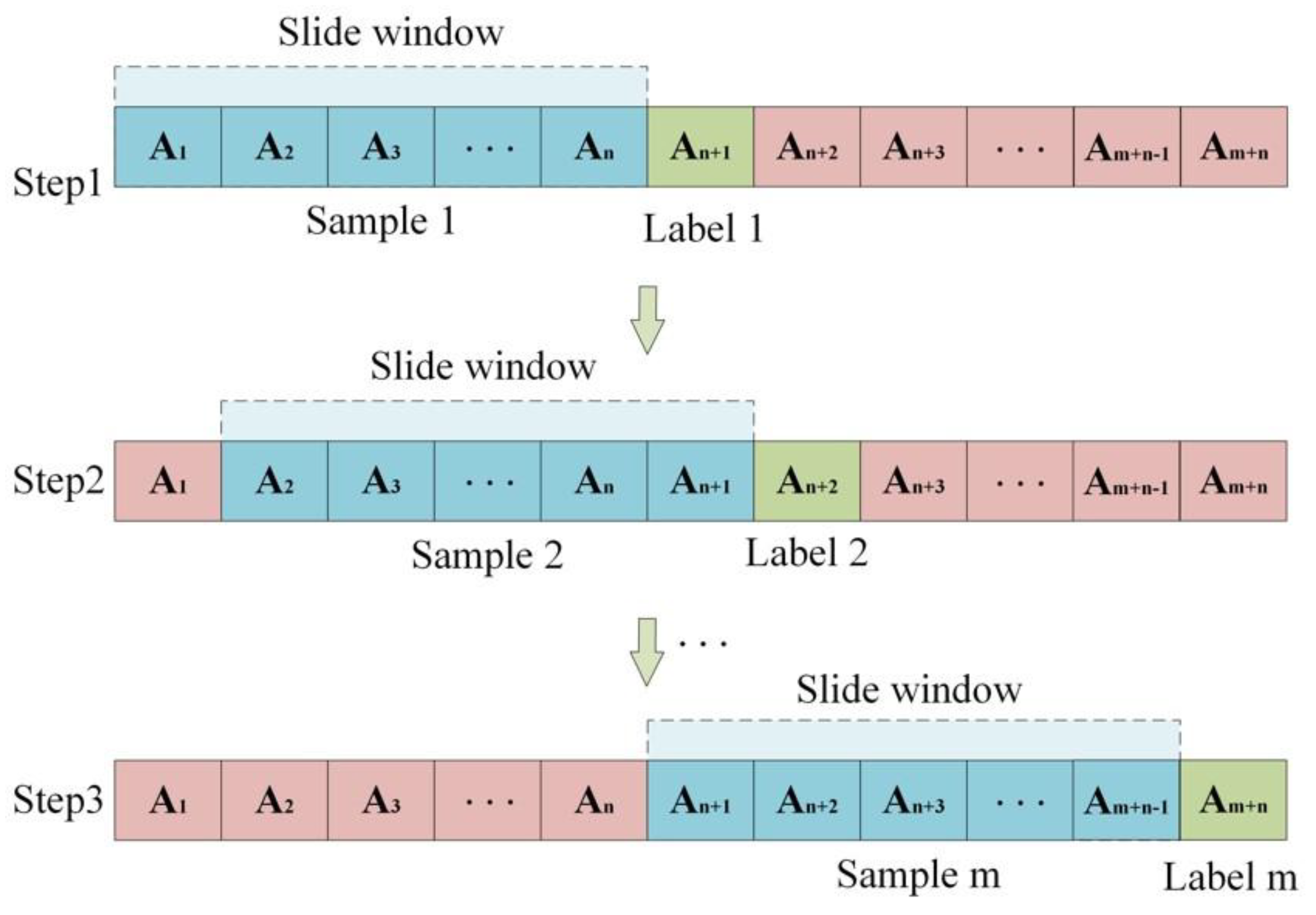 Processes 13 01143 g005