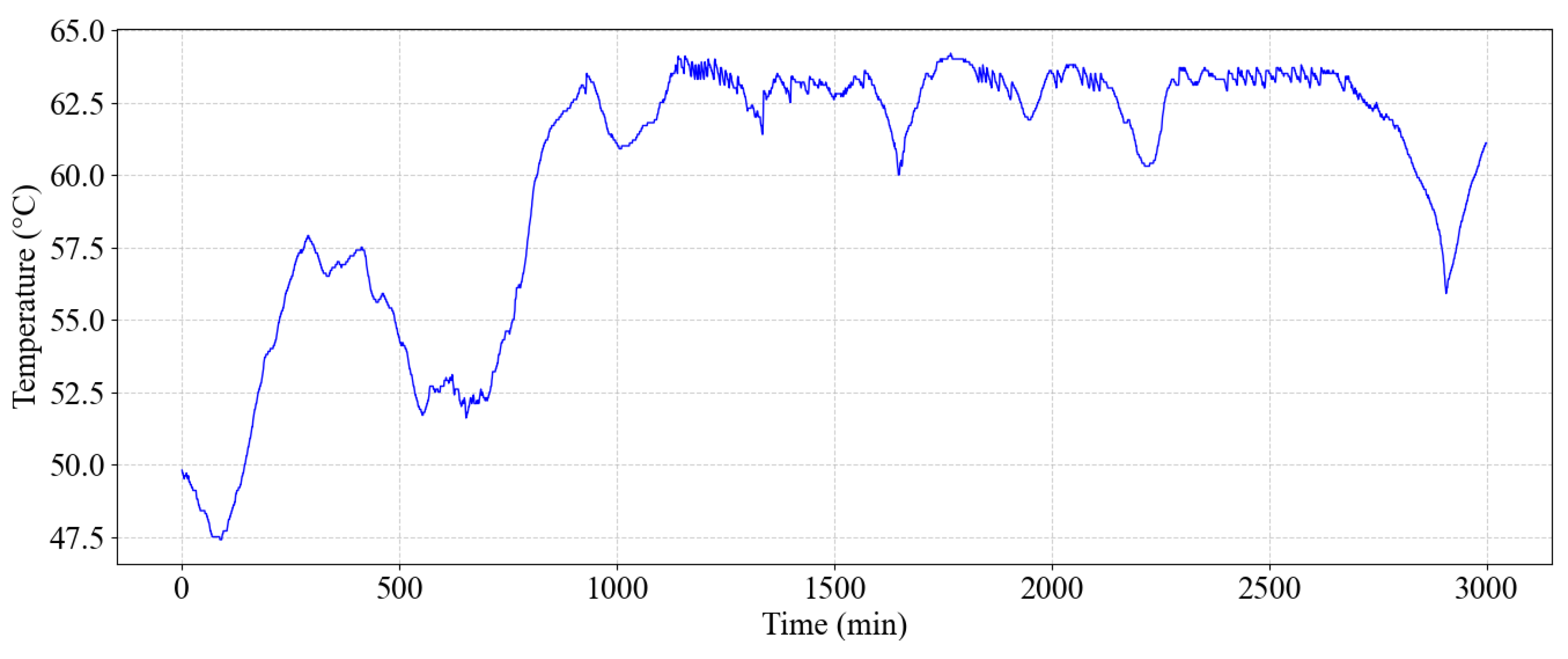 Processes 13 01143 g006