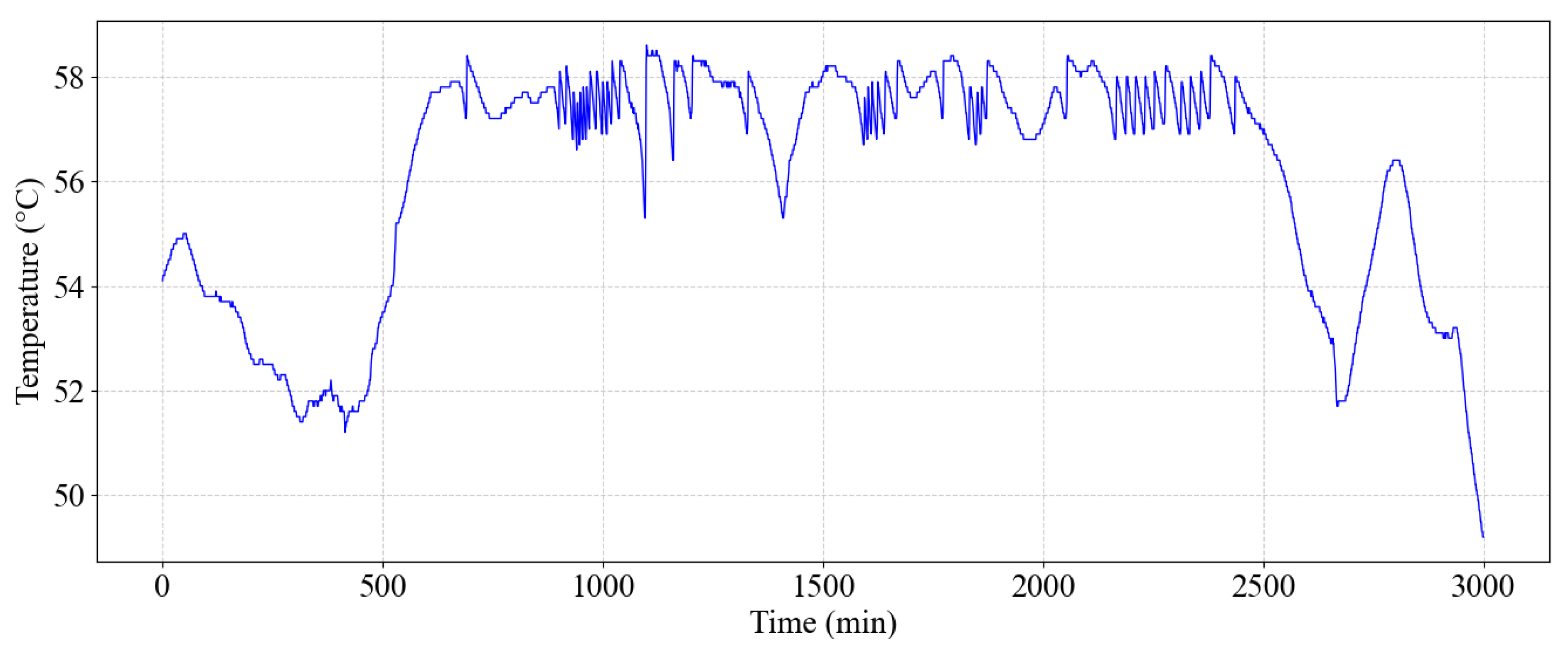 Processes 13 01143 g007