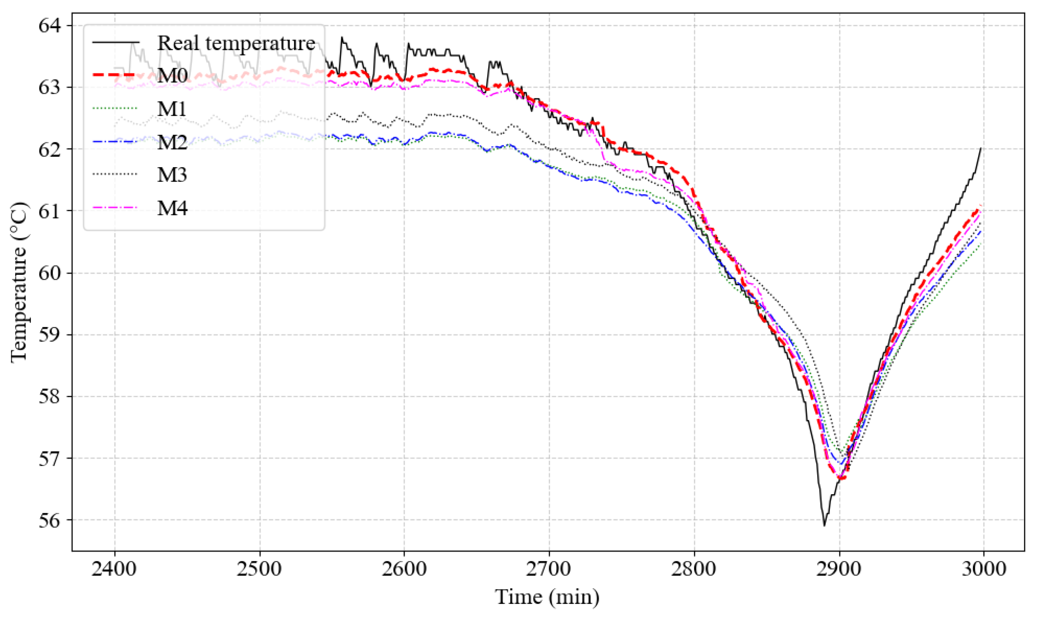 Processes 13 01143 g009
