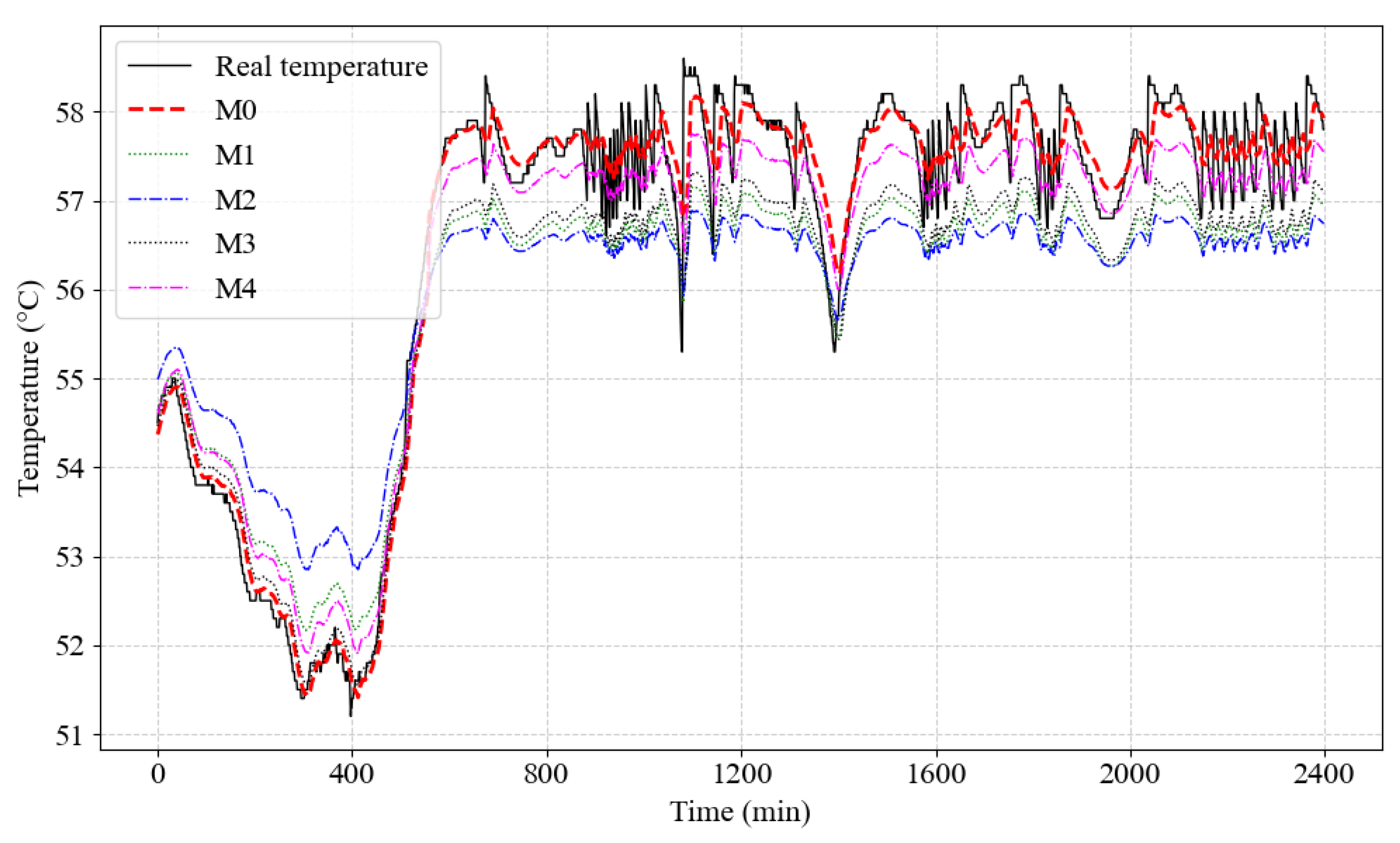 Processes 13 01143 g011