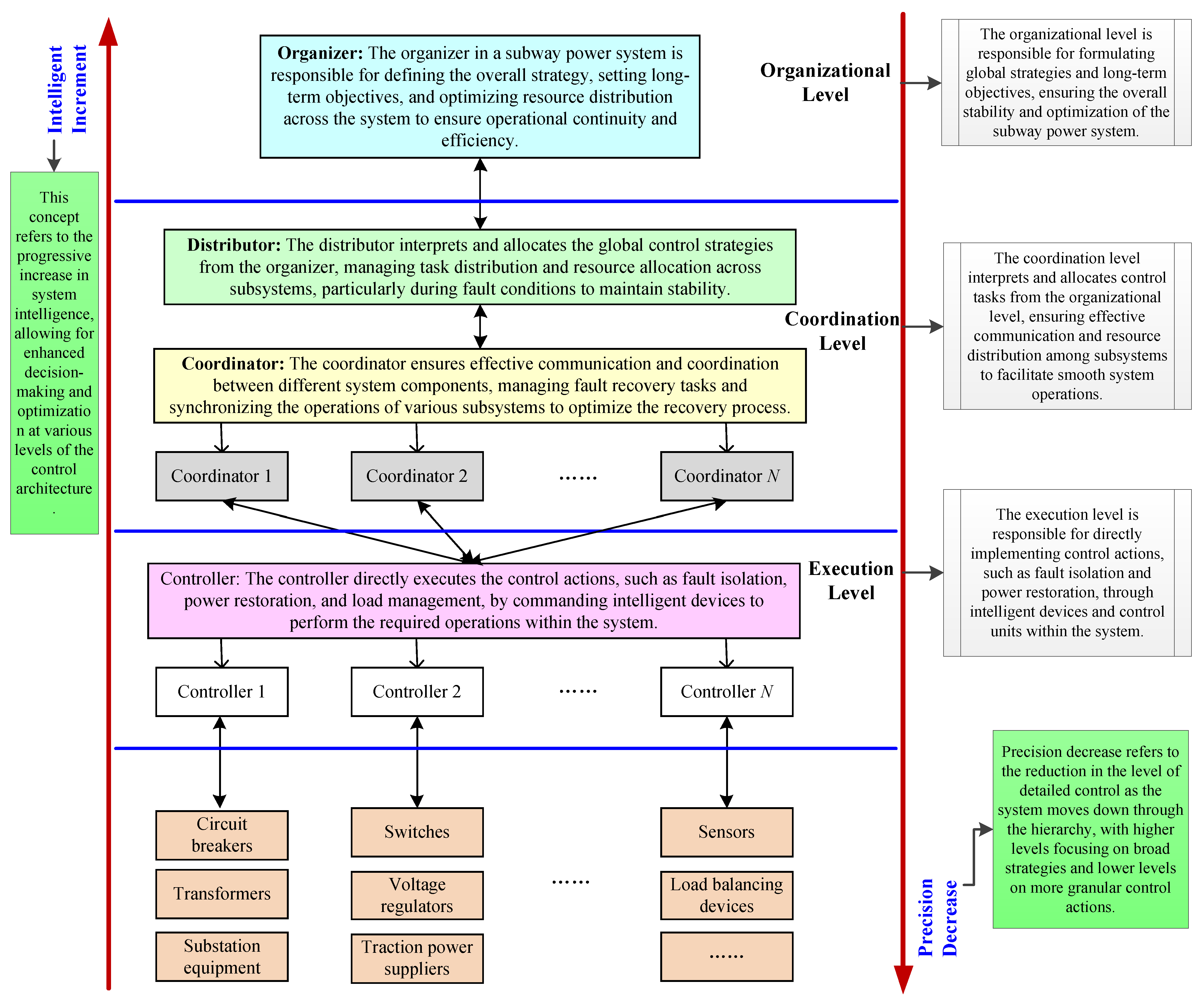 Processes 13 01144 g001