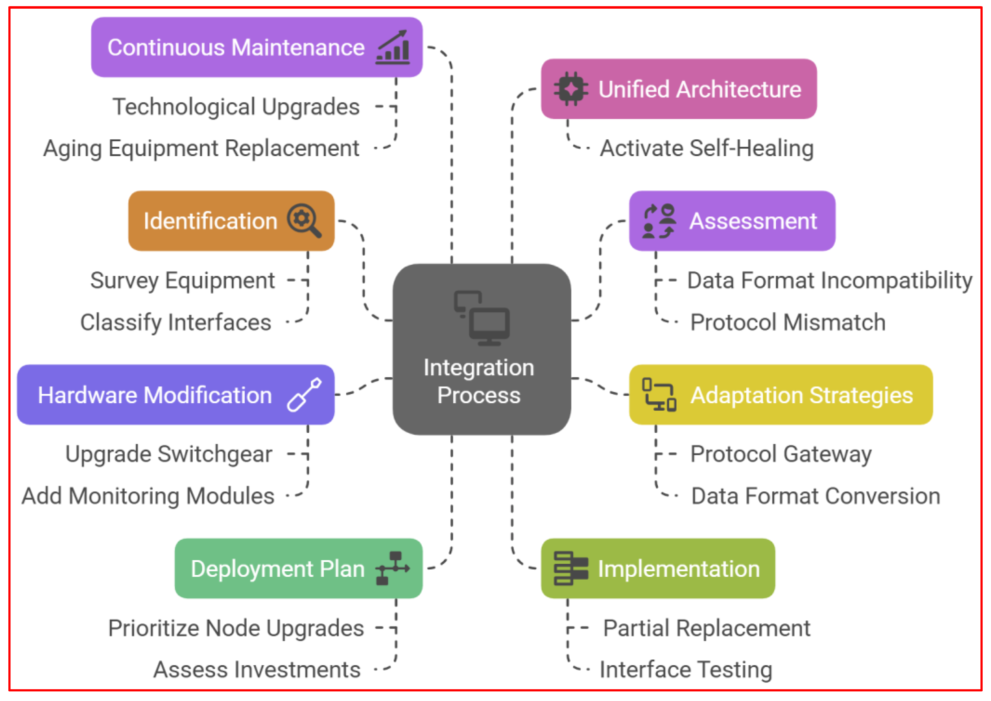 Processes 13 01144 g003