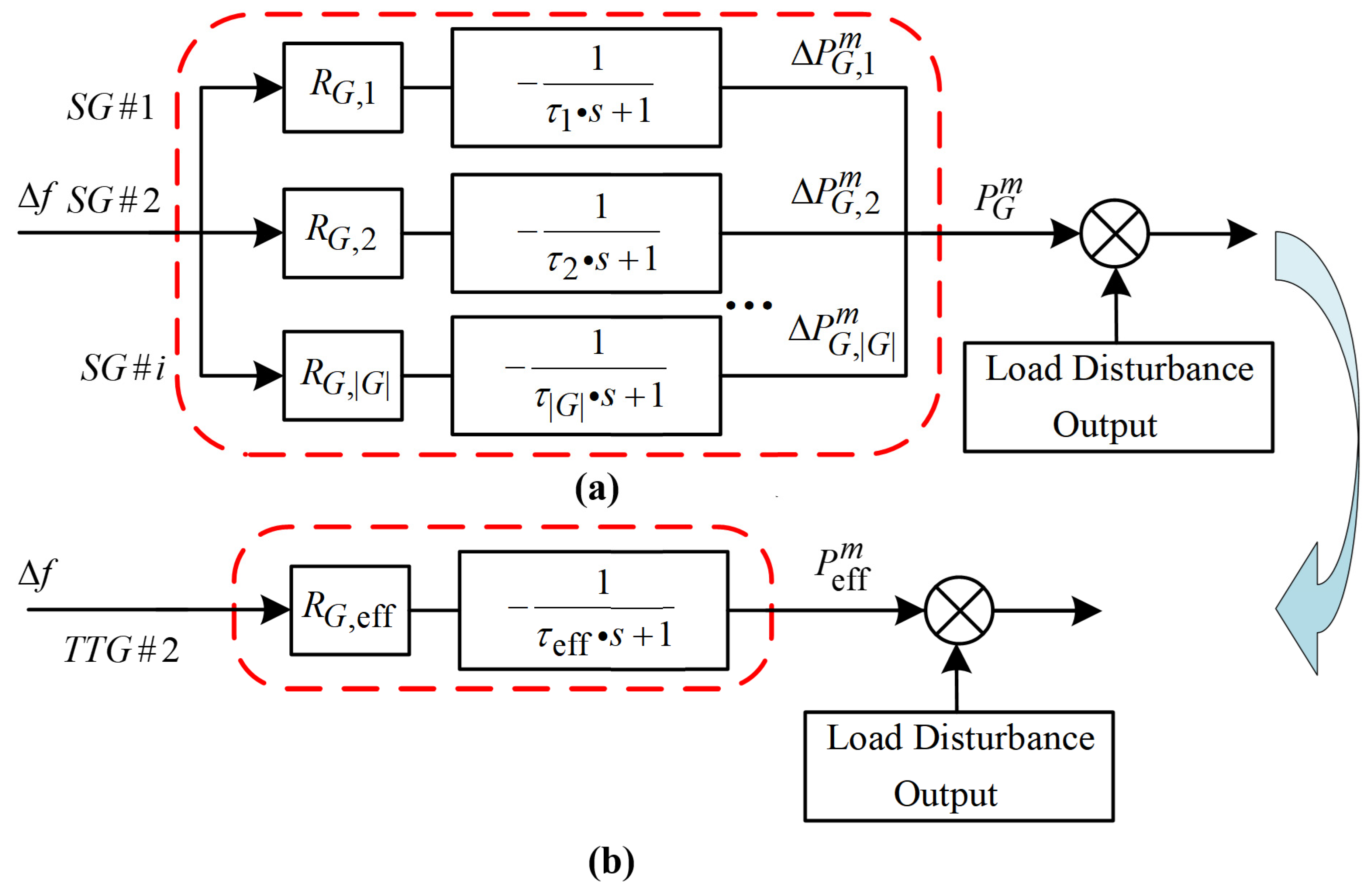 Processes 13 01146 g003
