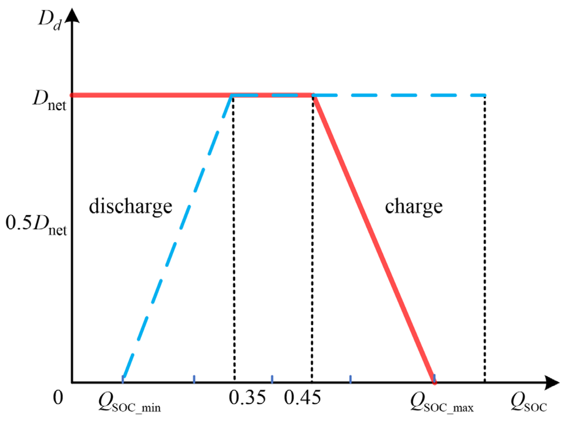 Processes 13 01146 g005