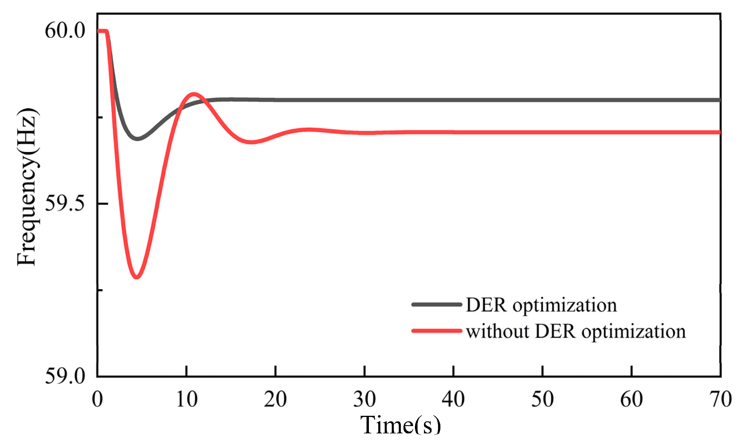 Processes 13 01146 g008