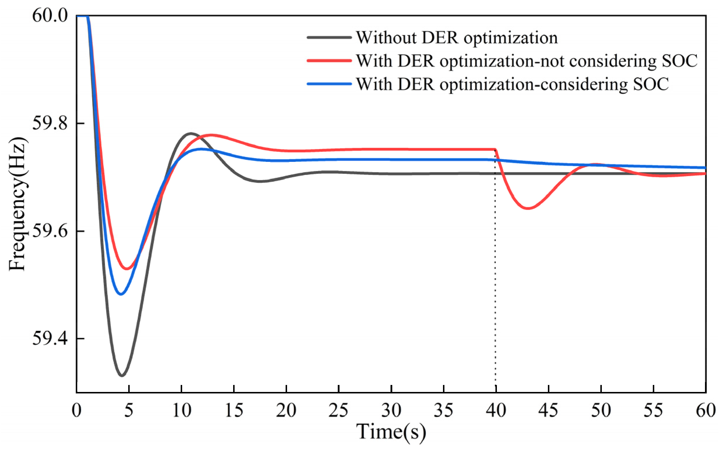 Processes 13 01146 g010