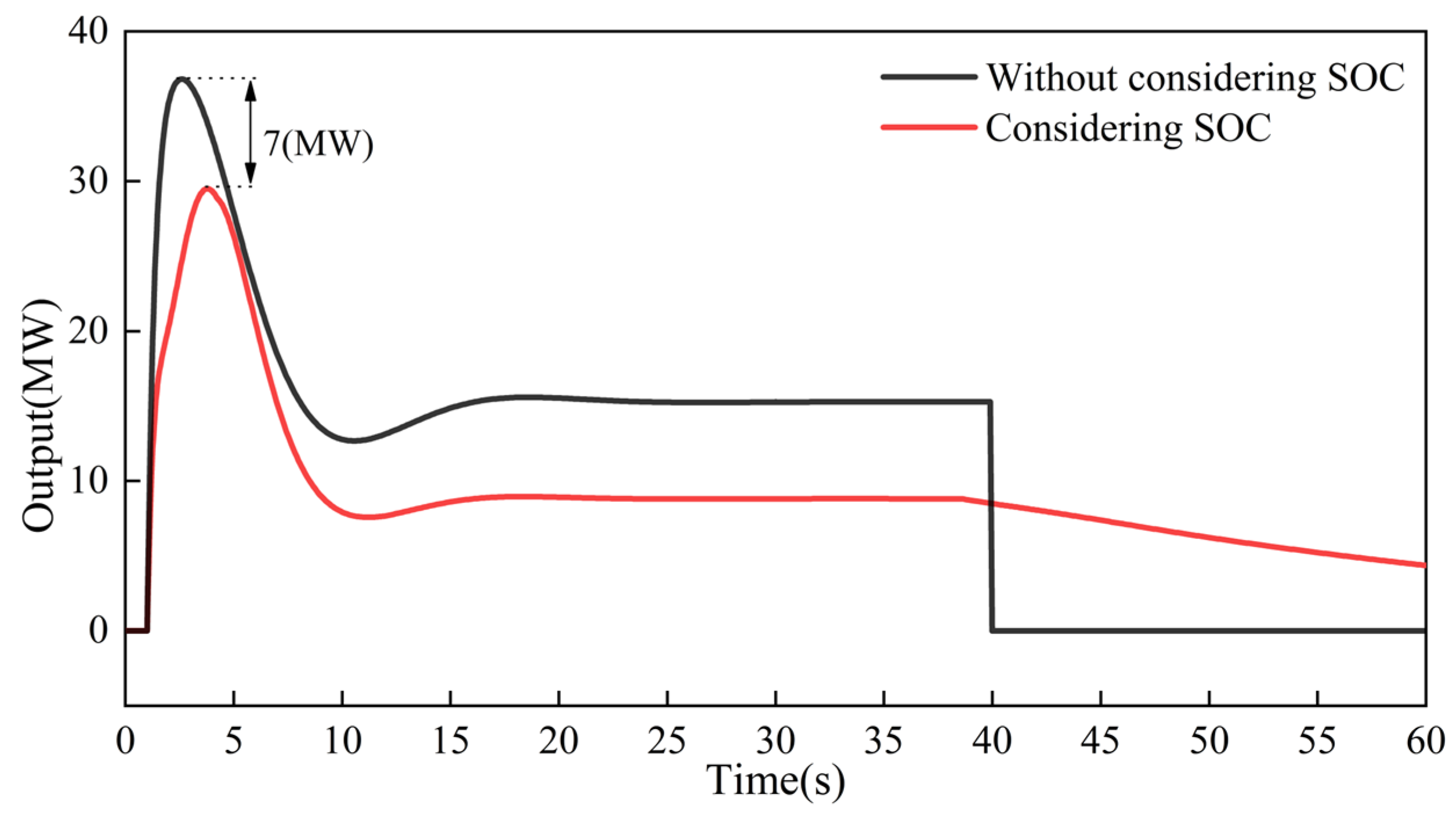 Processes 13 01146 g011