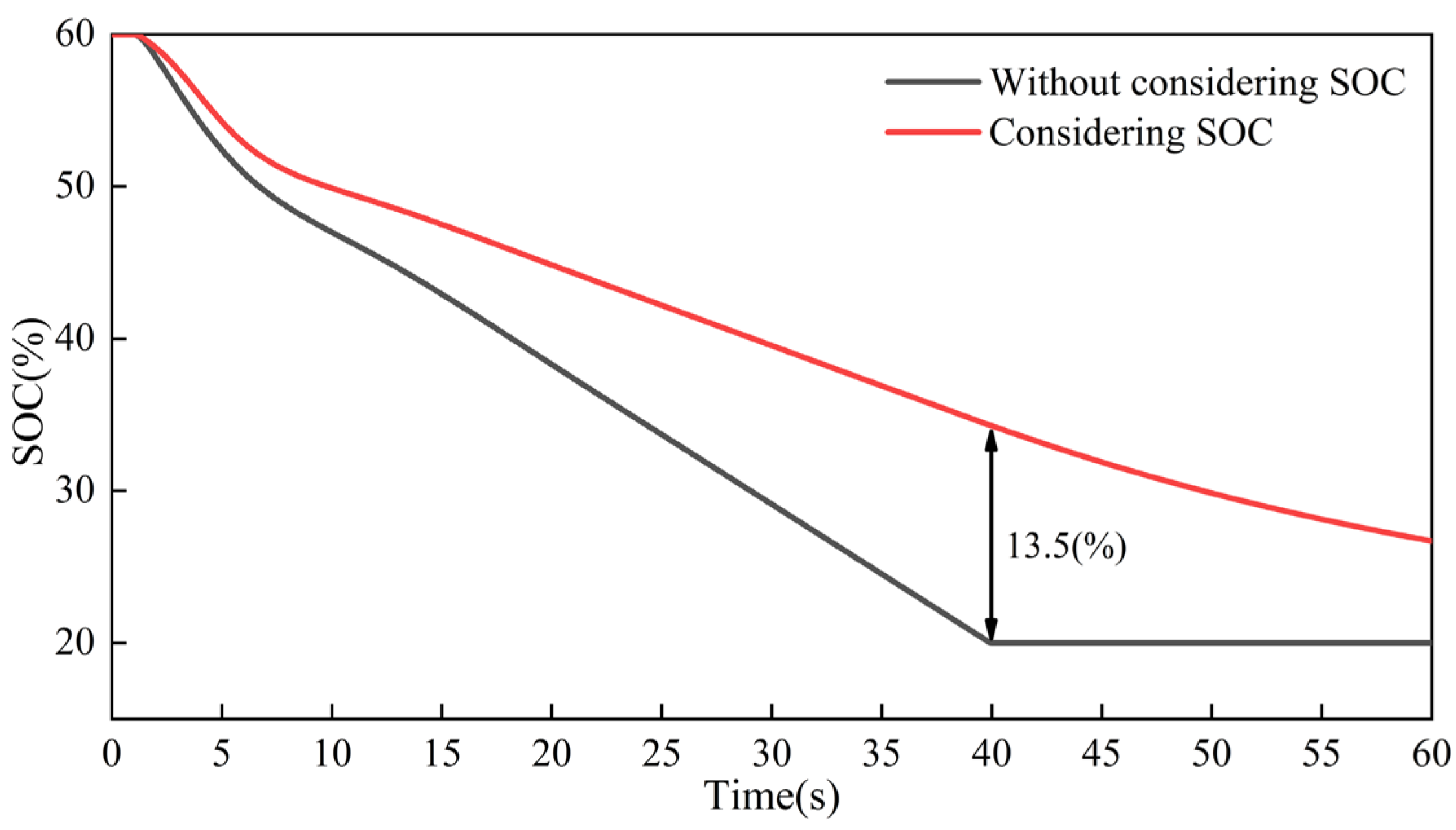 Processes 13 01146 g012