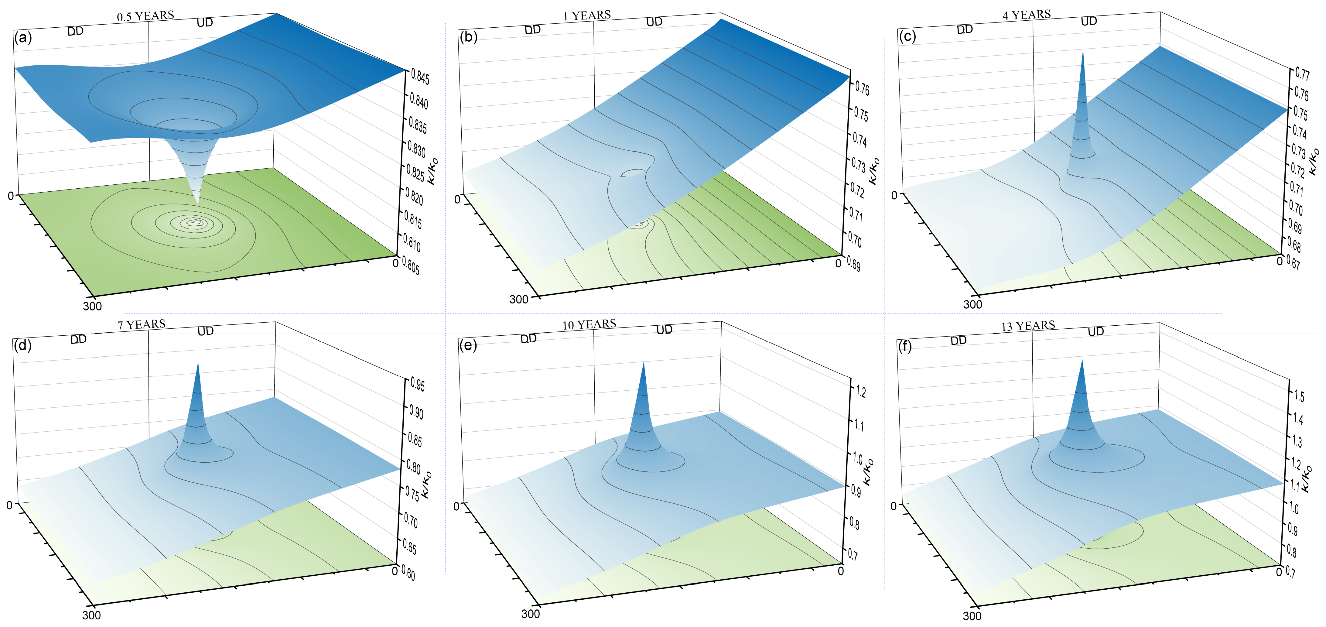 Processes 13 01147 g004