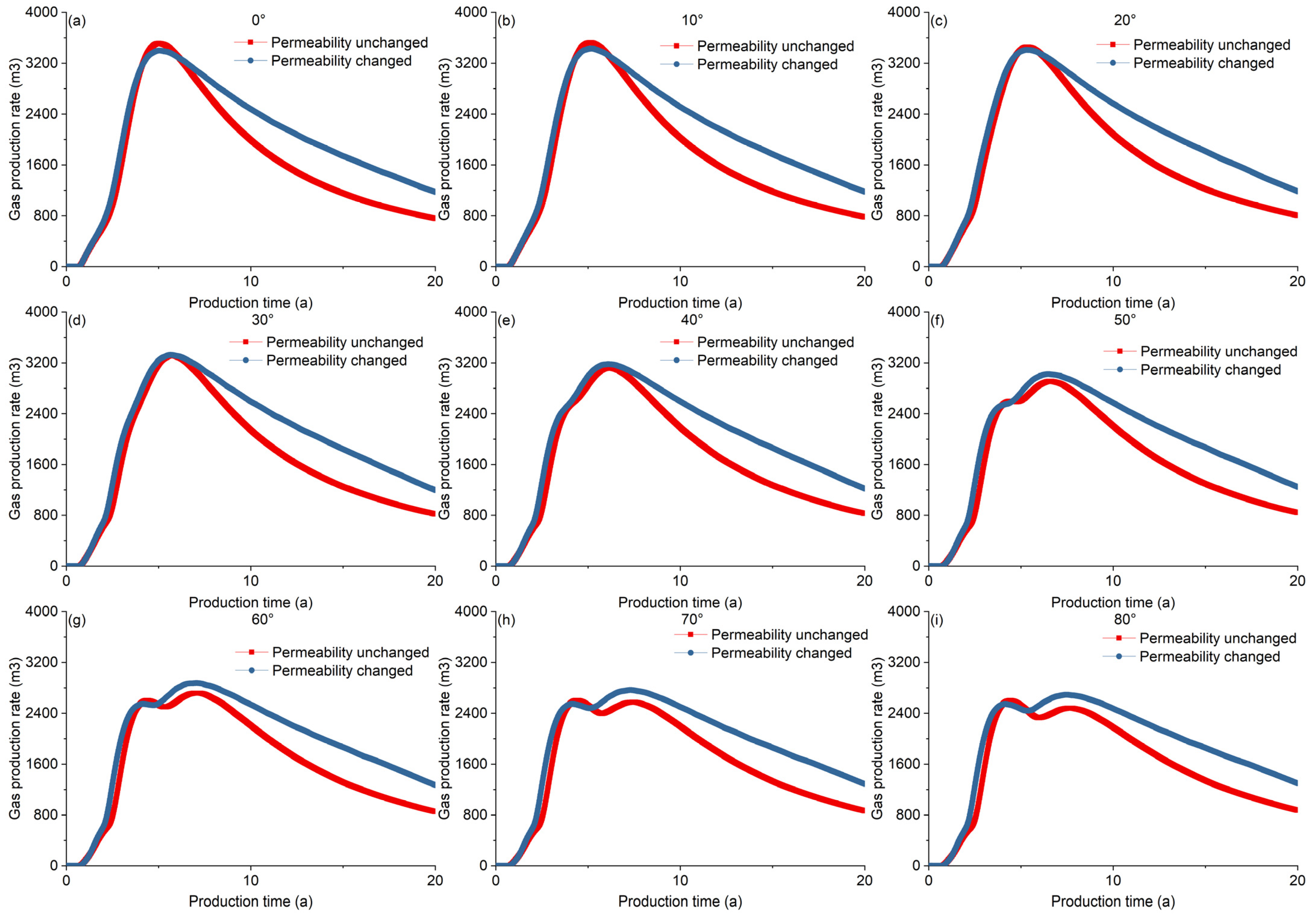 Processes 13 01147 g009