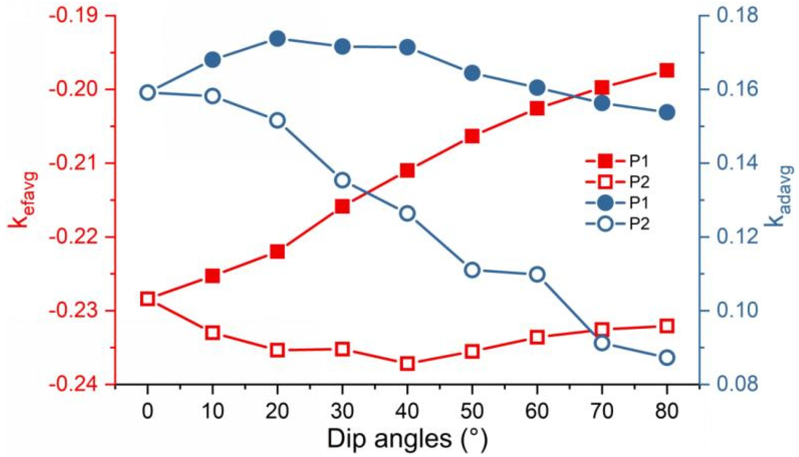 Processes 13 01147 g011