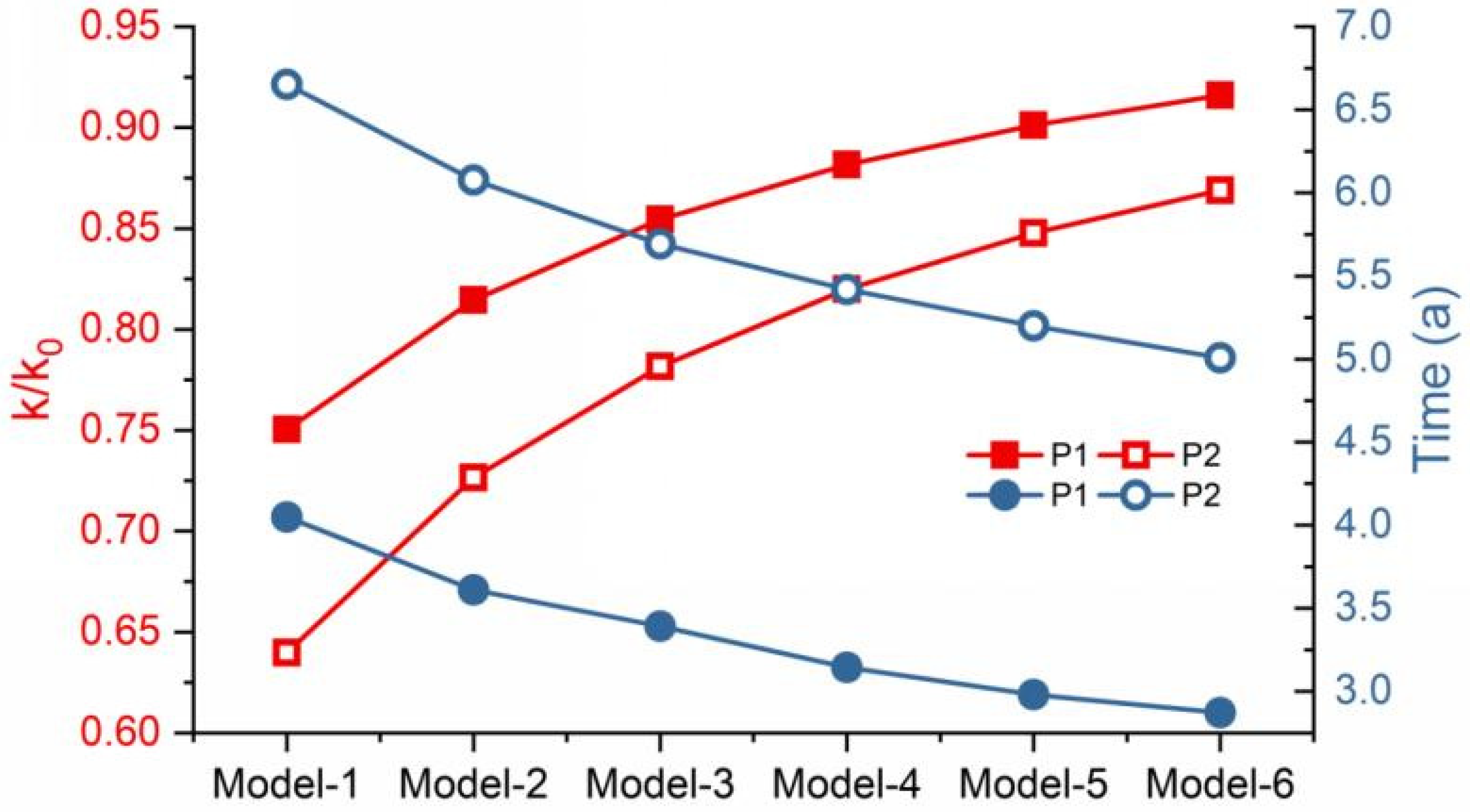 Processes 13 01147 g014