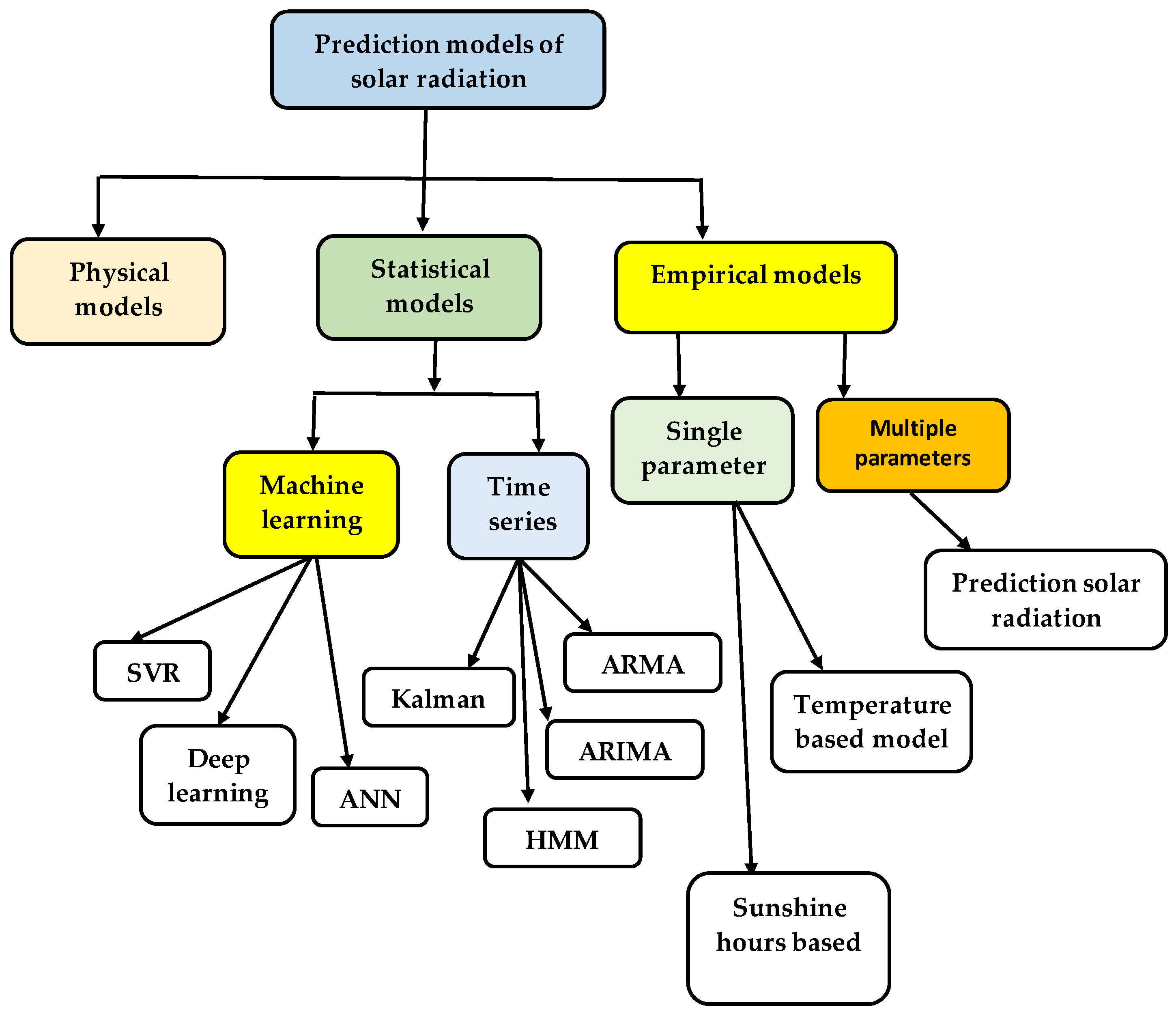 Processes 13 01149 g001