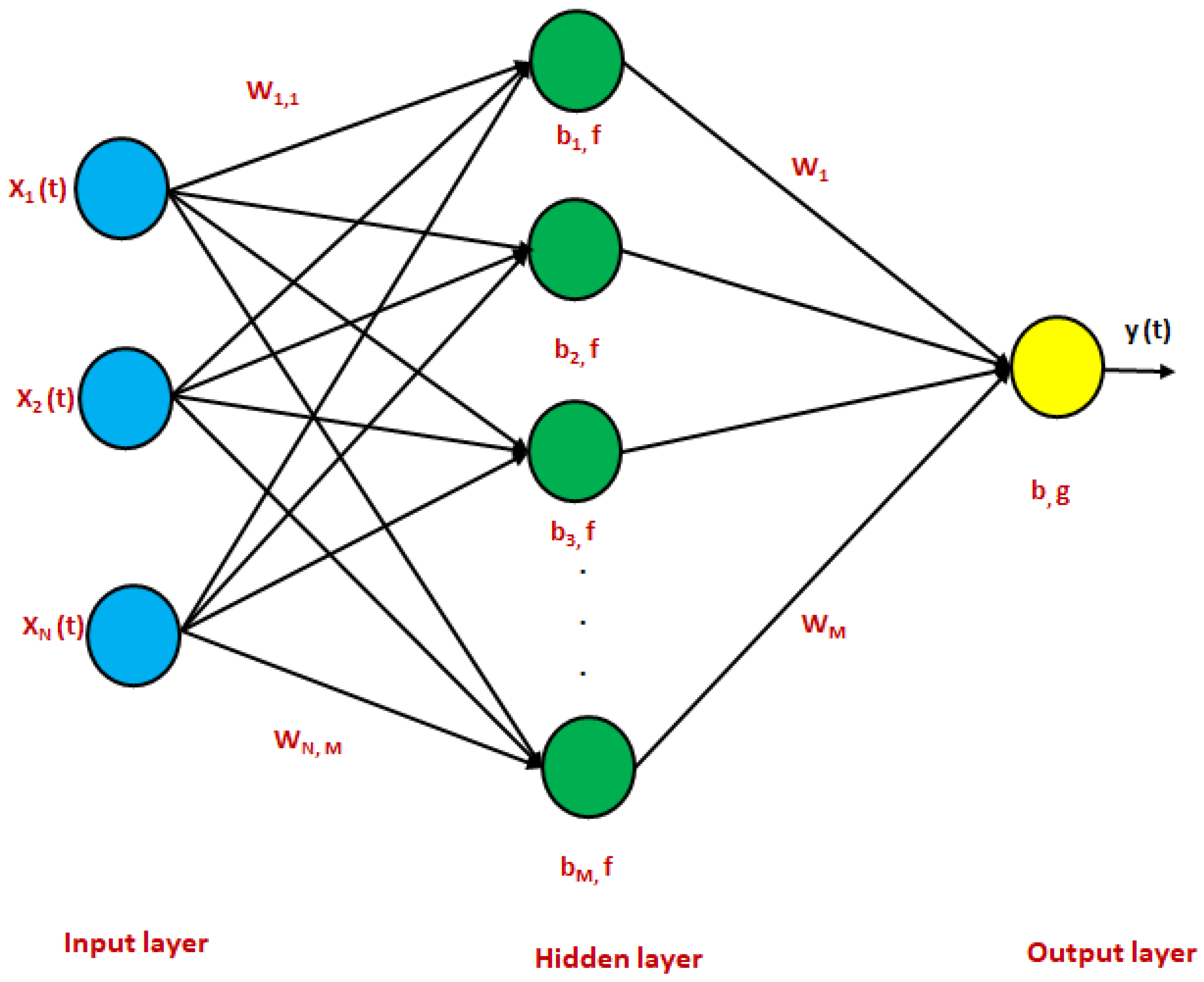 Processes 13 01149 g002