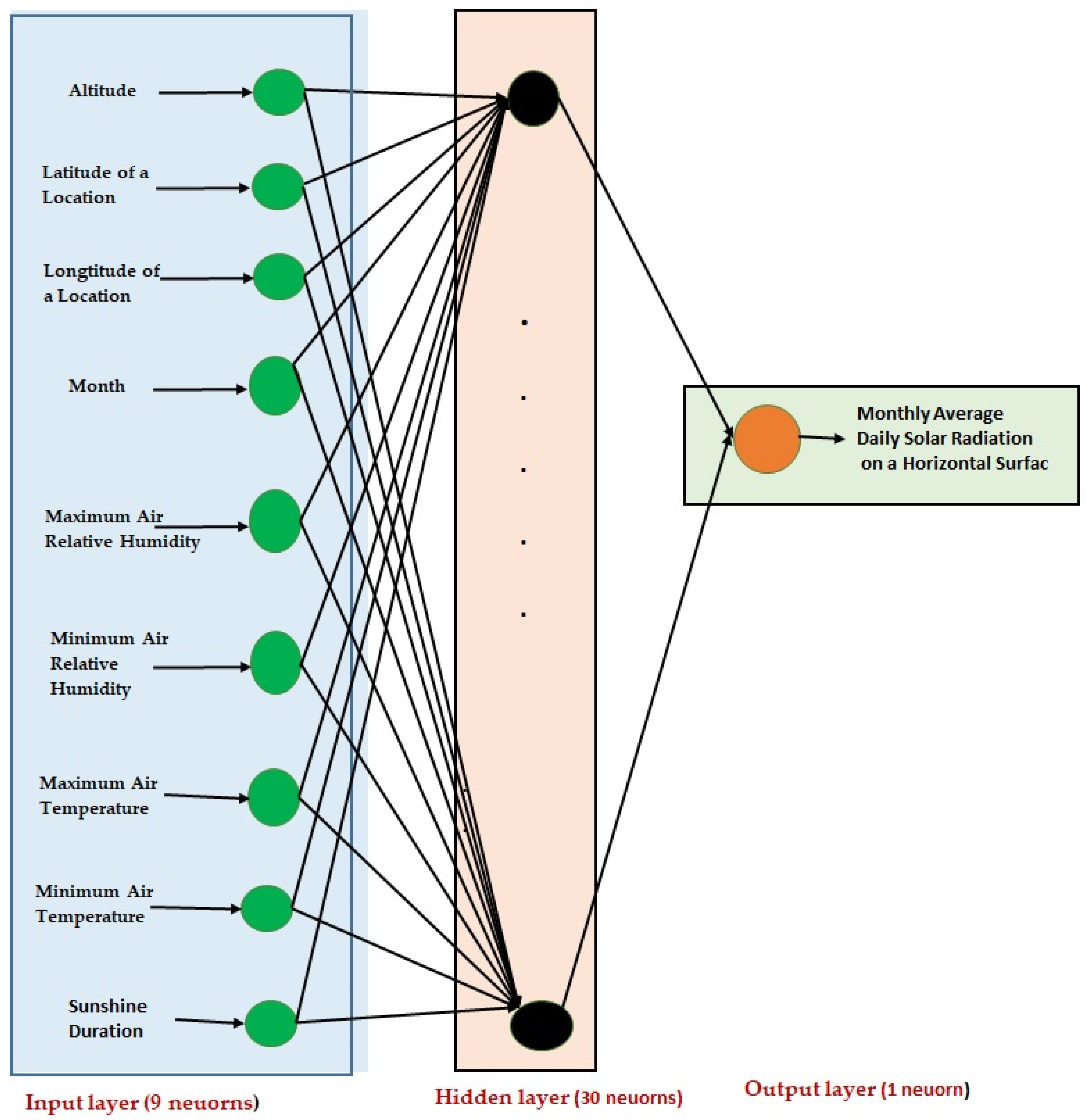 Processes 13 01149 g003