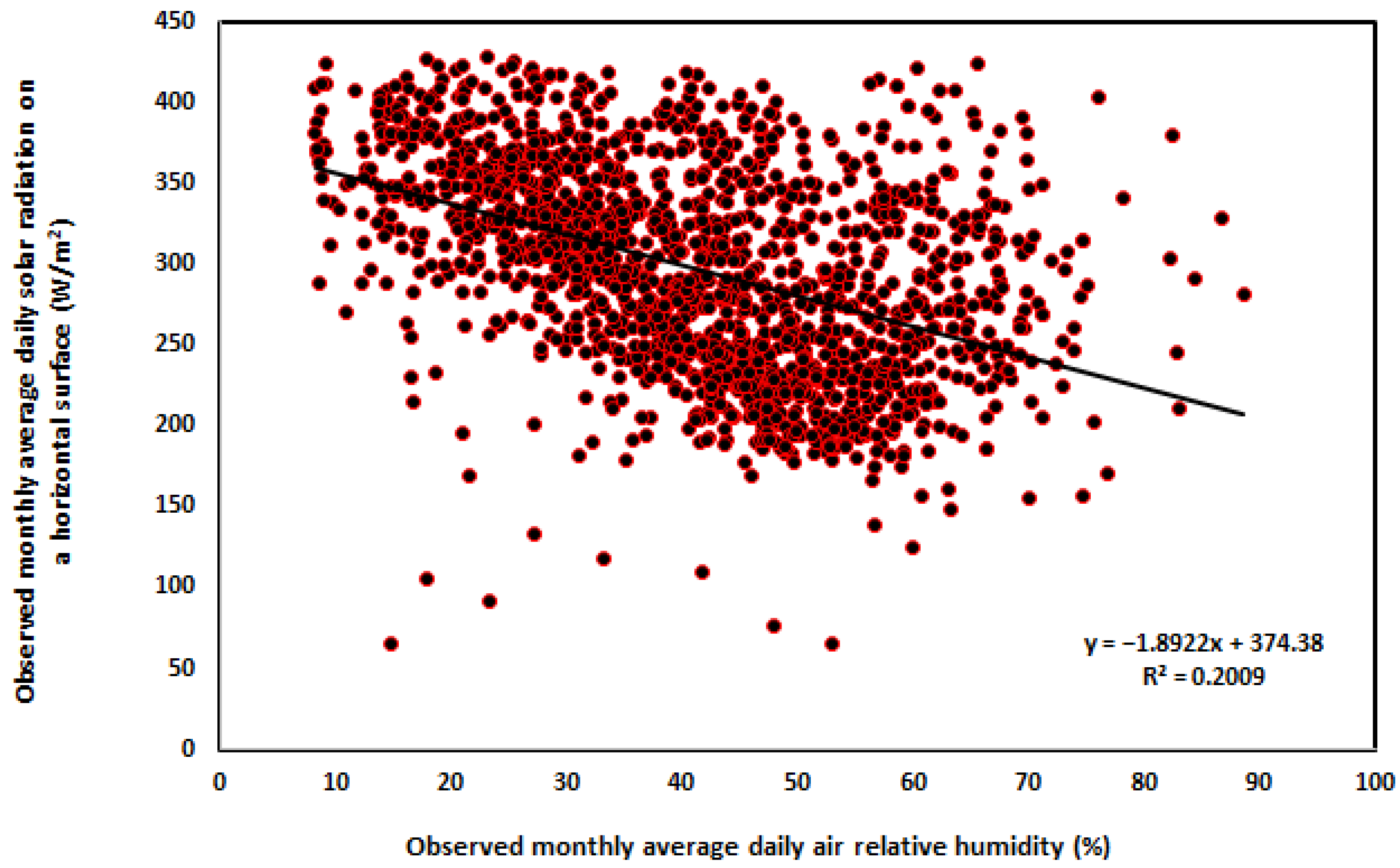 Processes 13 01149 g004