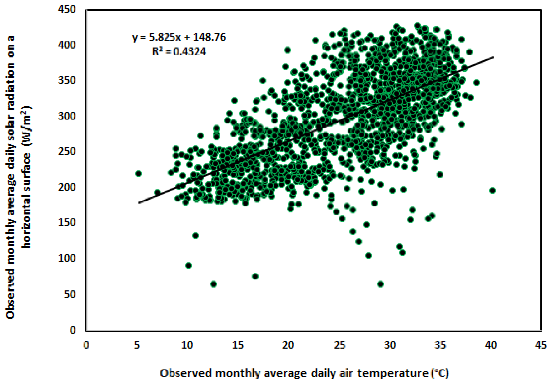 Processes 13 01149 g005