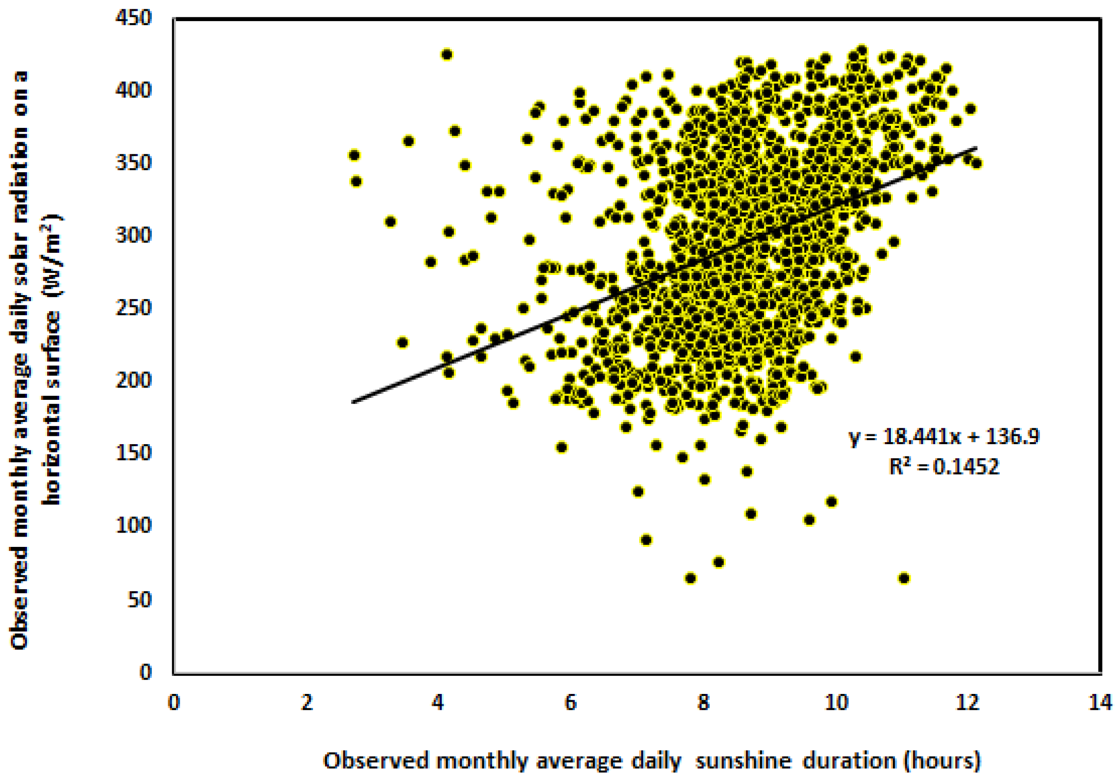 Processes 13 01149 g006