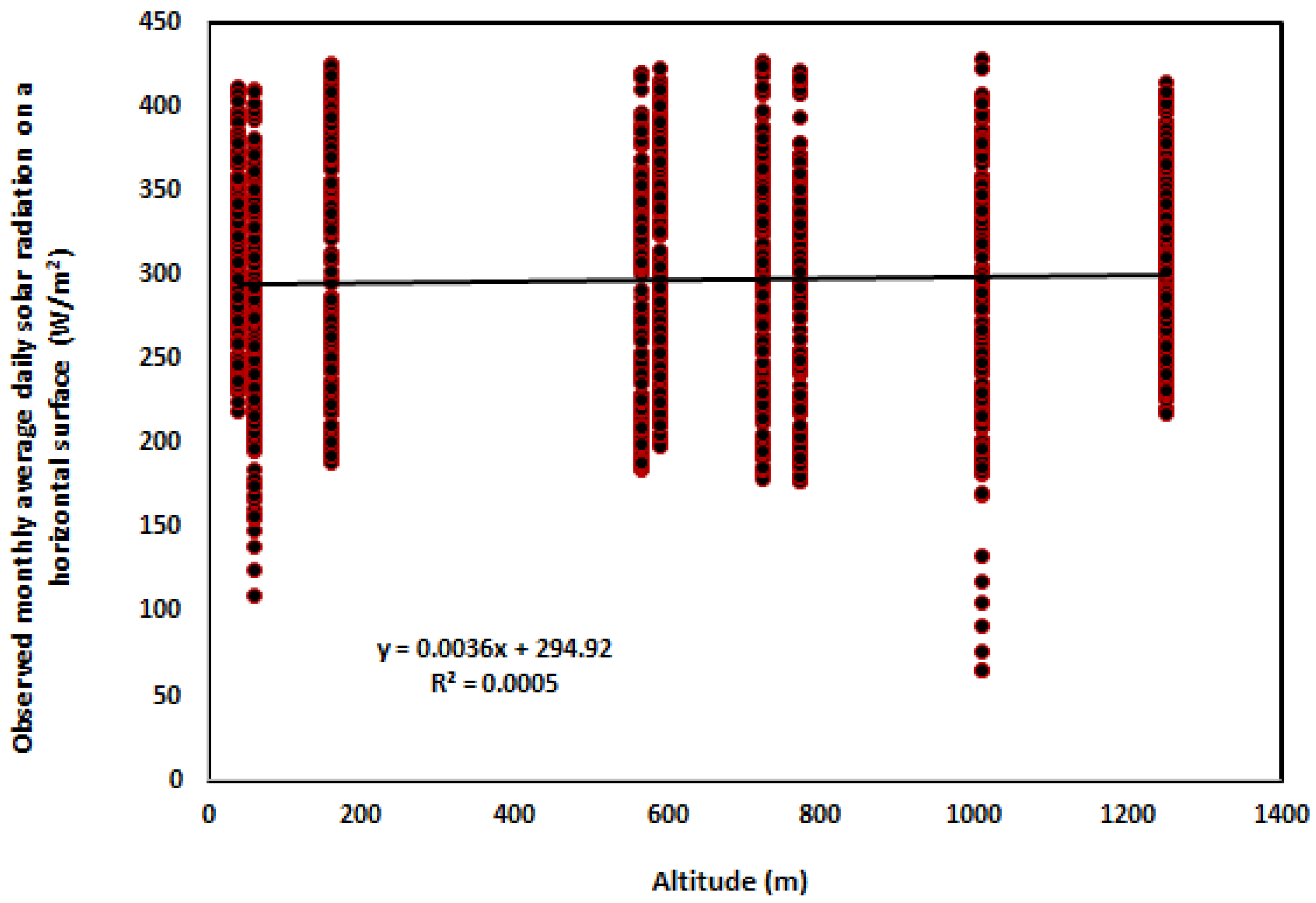 Processes 13 01149 g007
