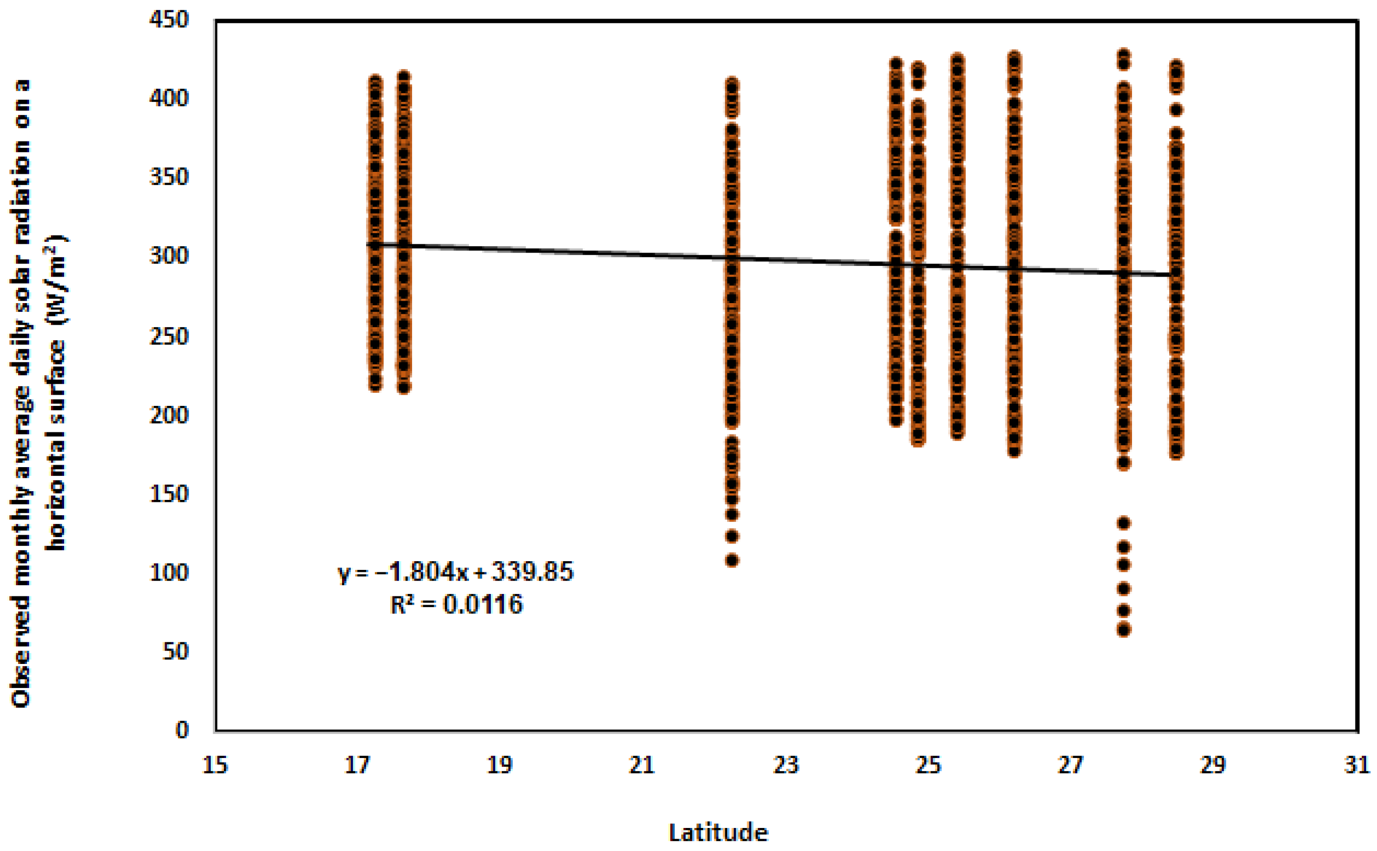 Processes 13 01149 g008