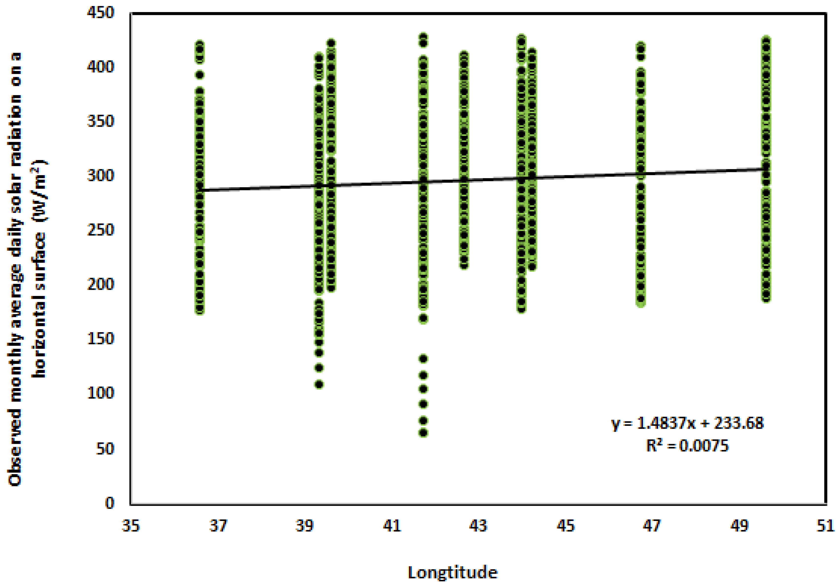 Processes 13 01149 g009