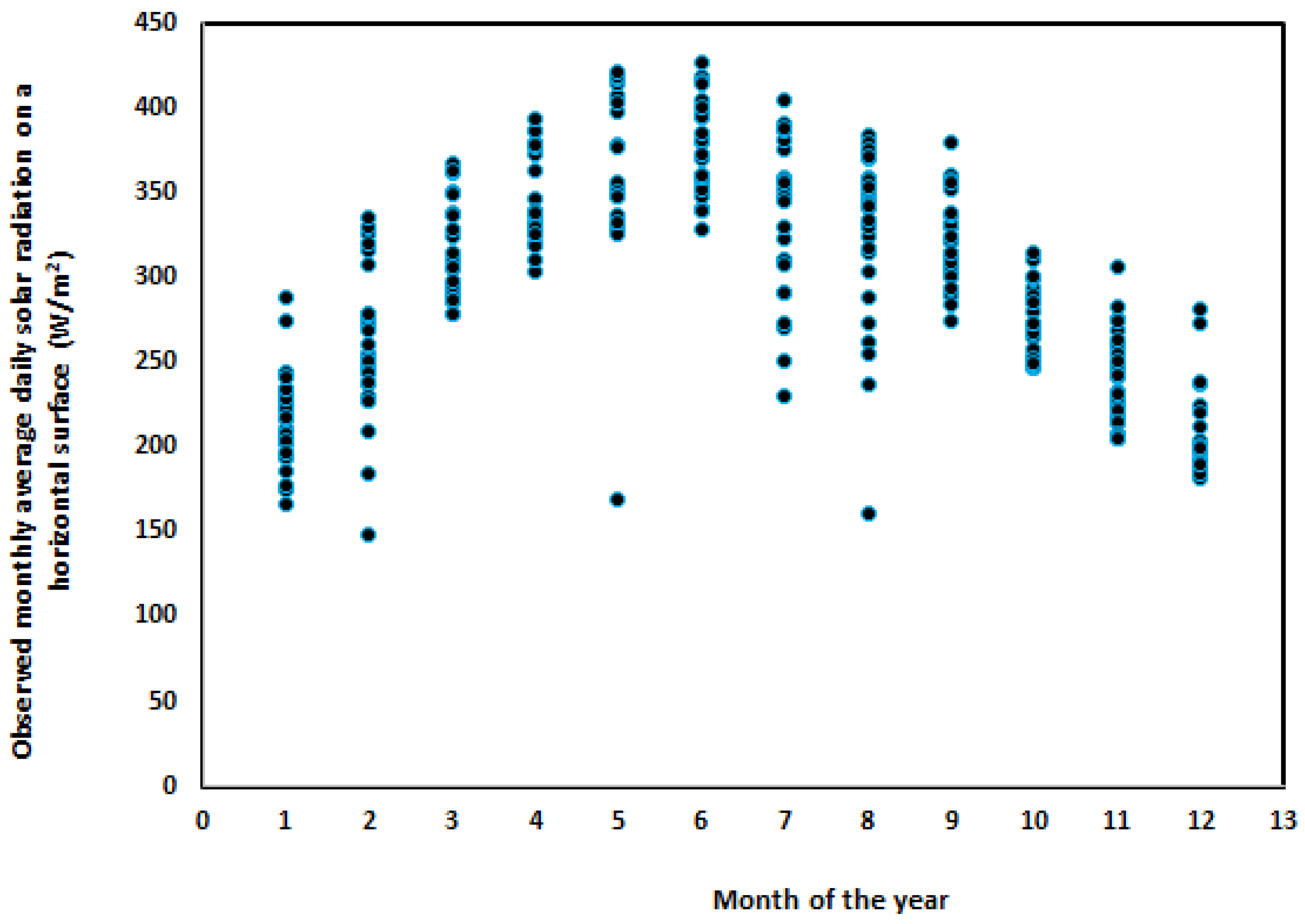 Processes 13 01149 g010