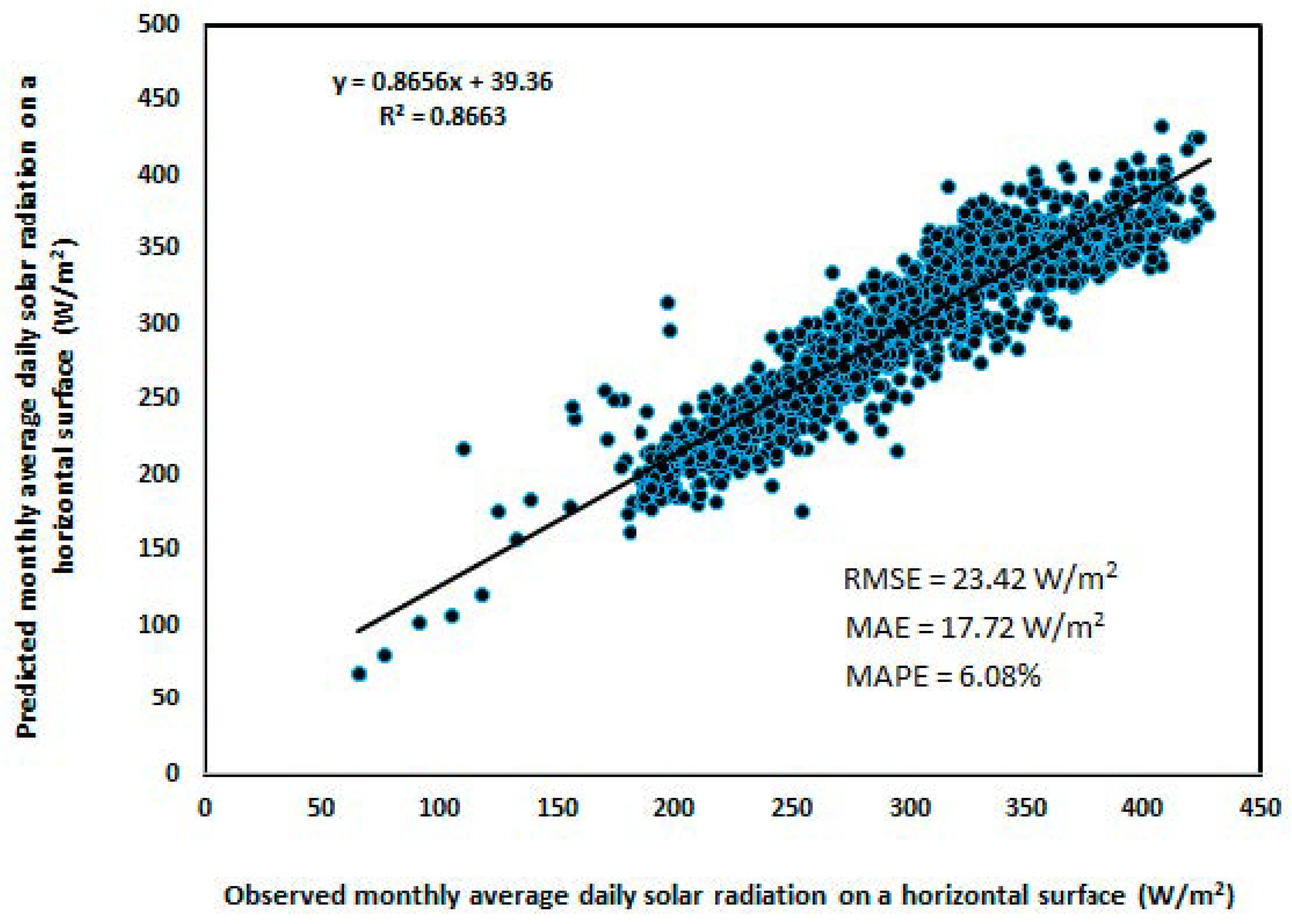 Processes 13 01149 g011