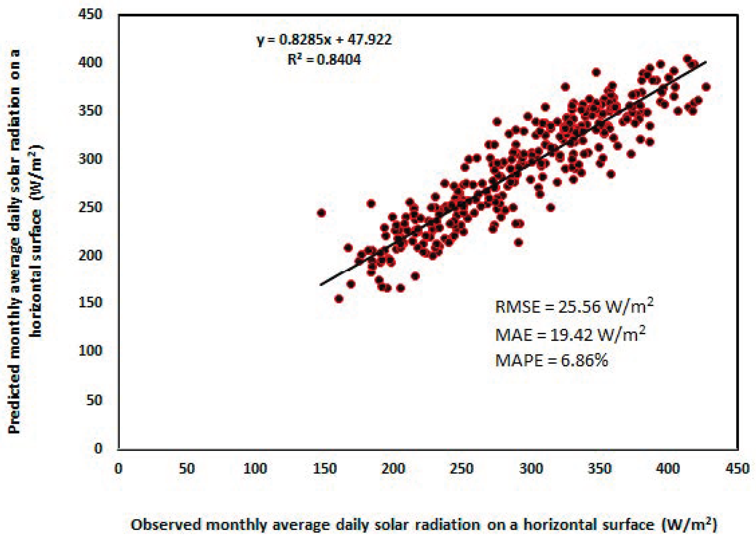 Processes 13 01149 g012