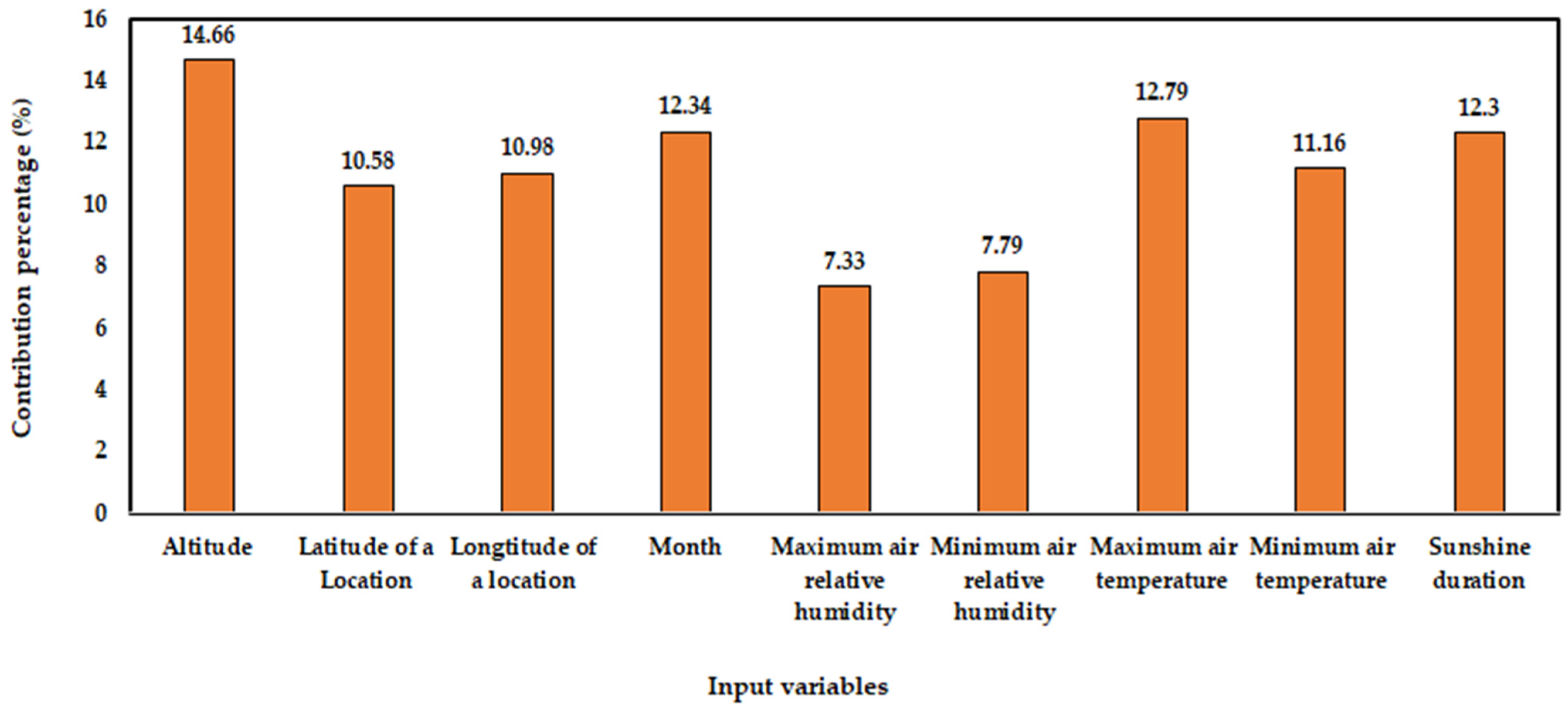 Processes 13 01149 g013