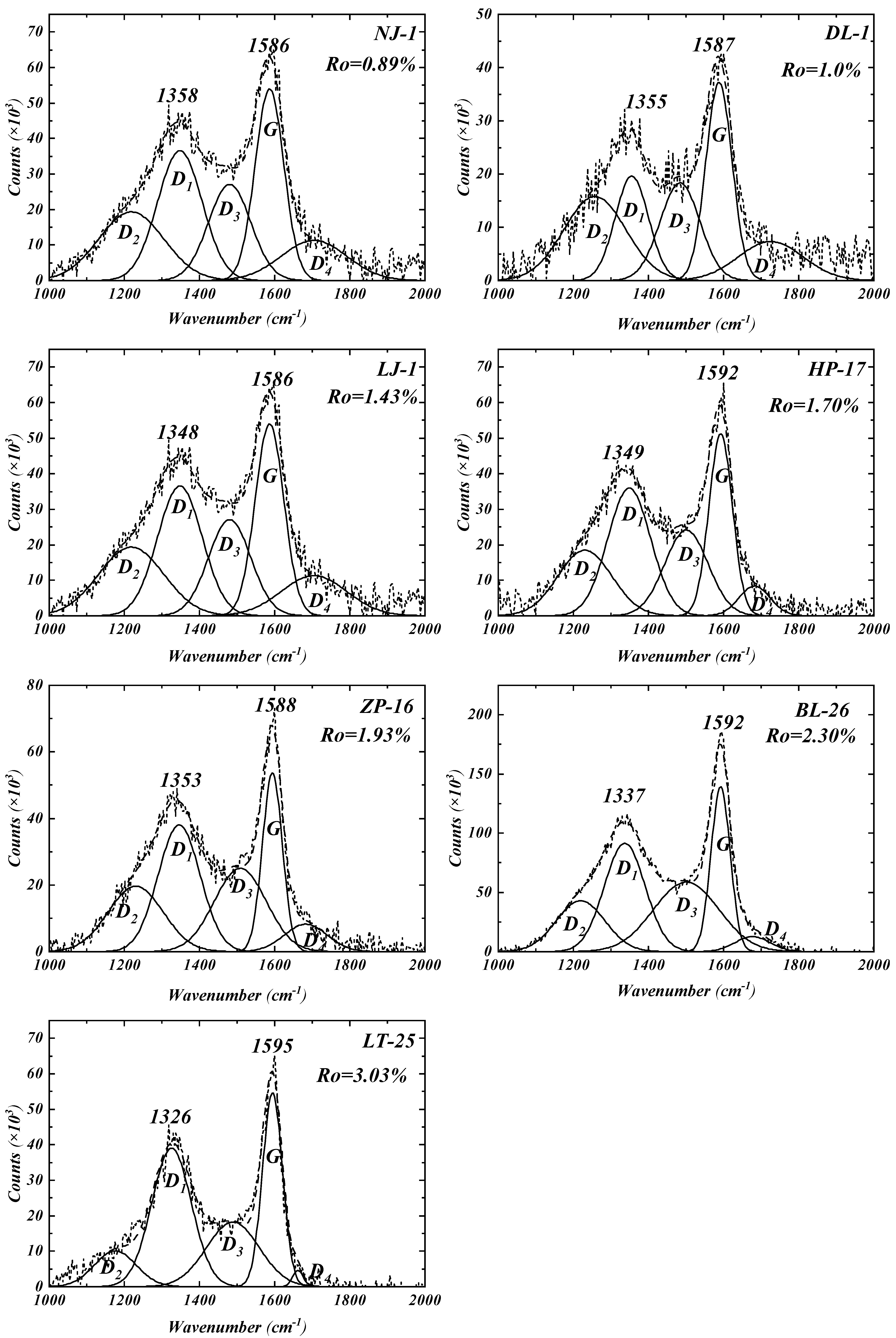 Processes 13 01150 g002