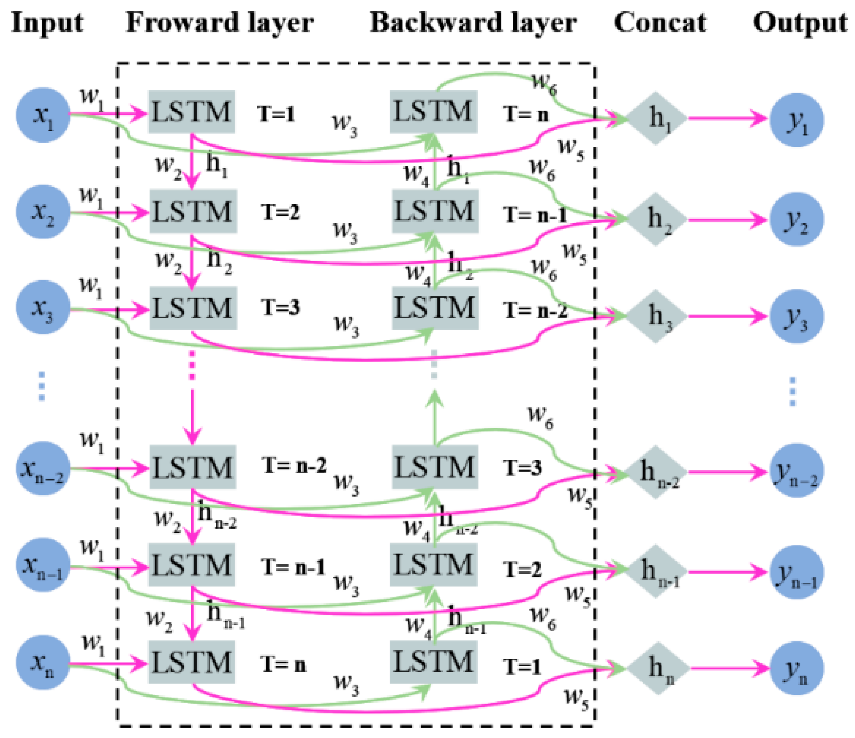 Processes 13 01152 g001