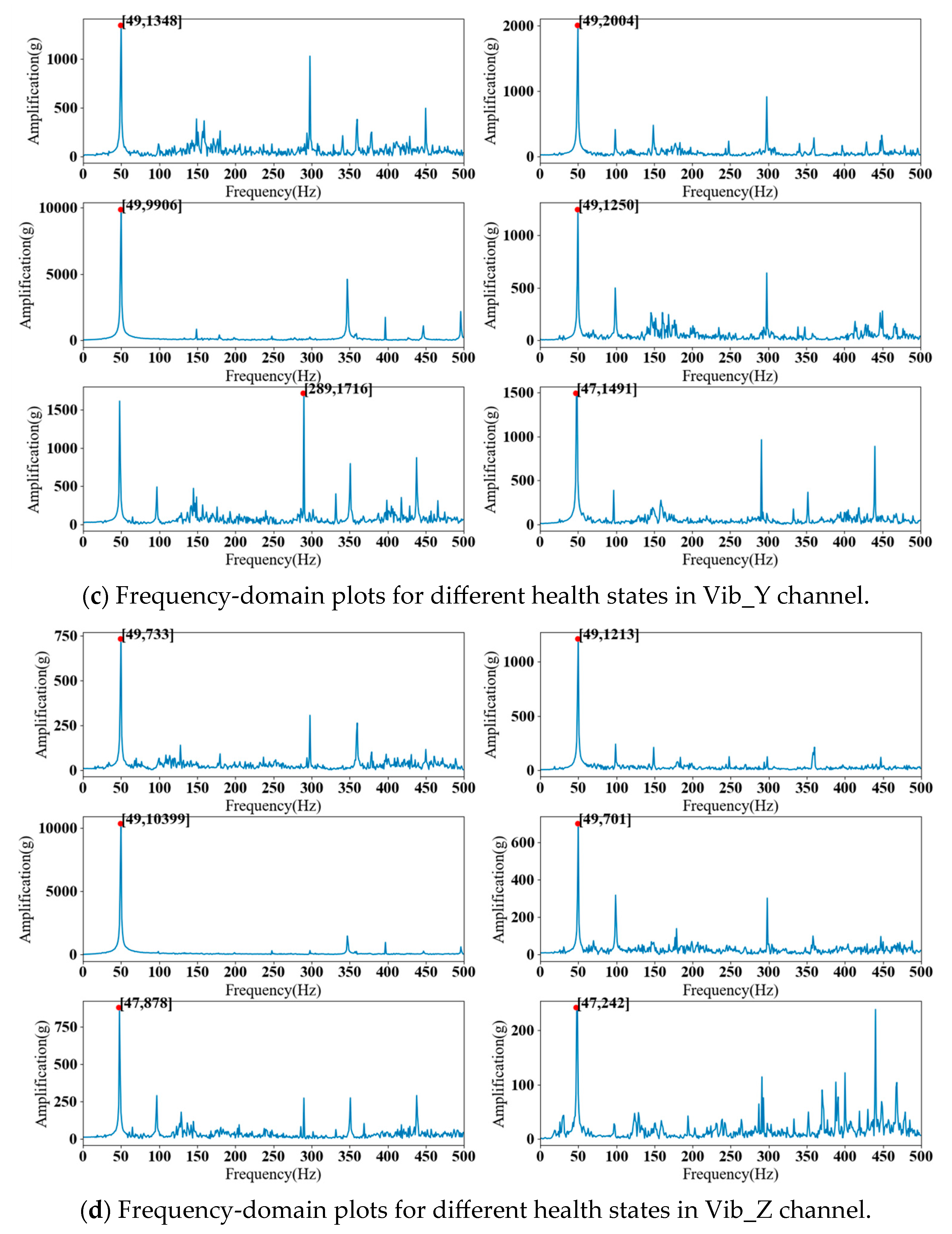 Processes 13 01152 g005b