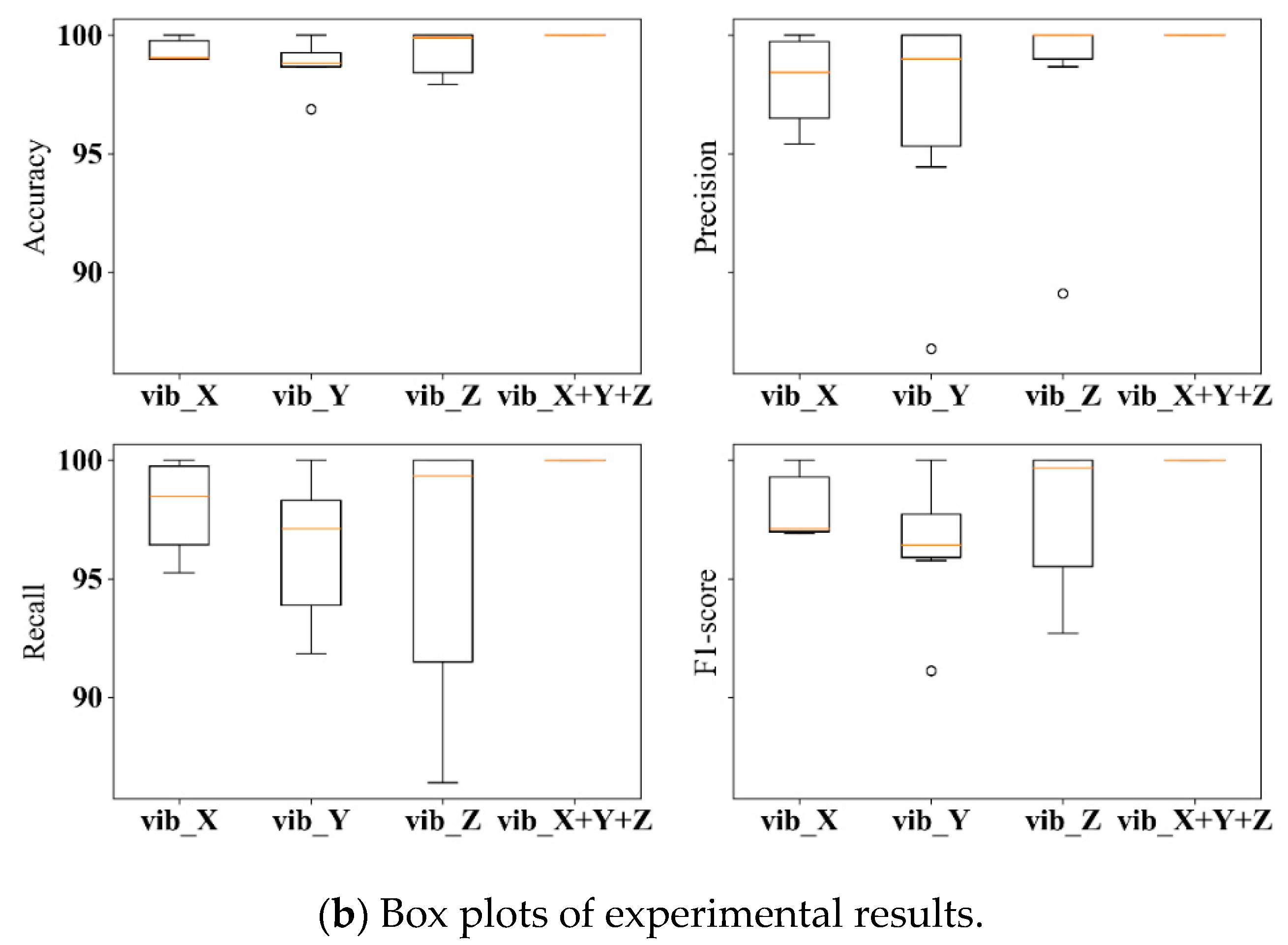 Processes 13 01152 g007b