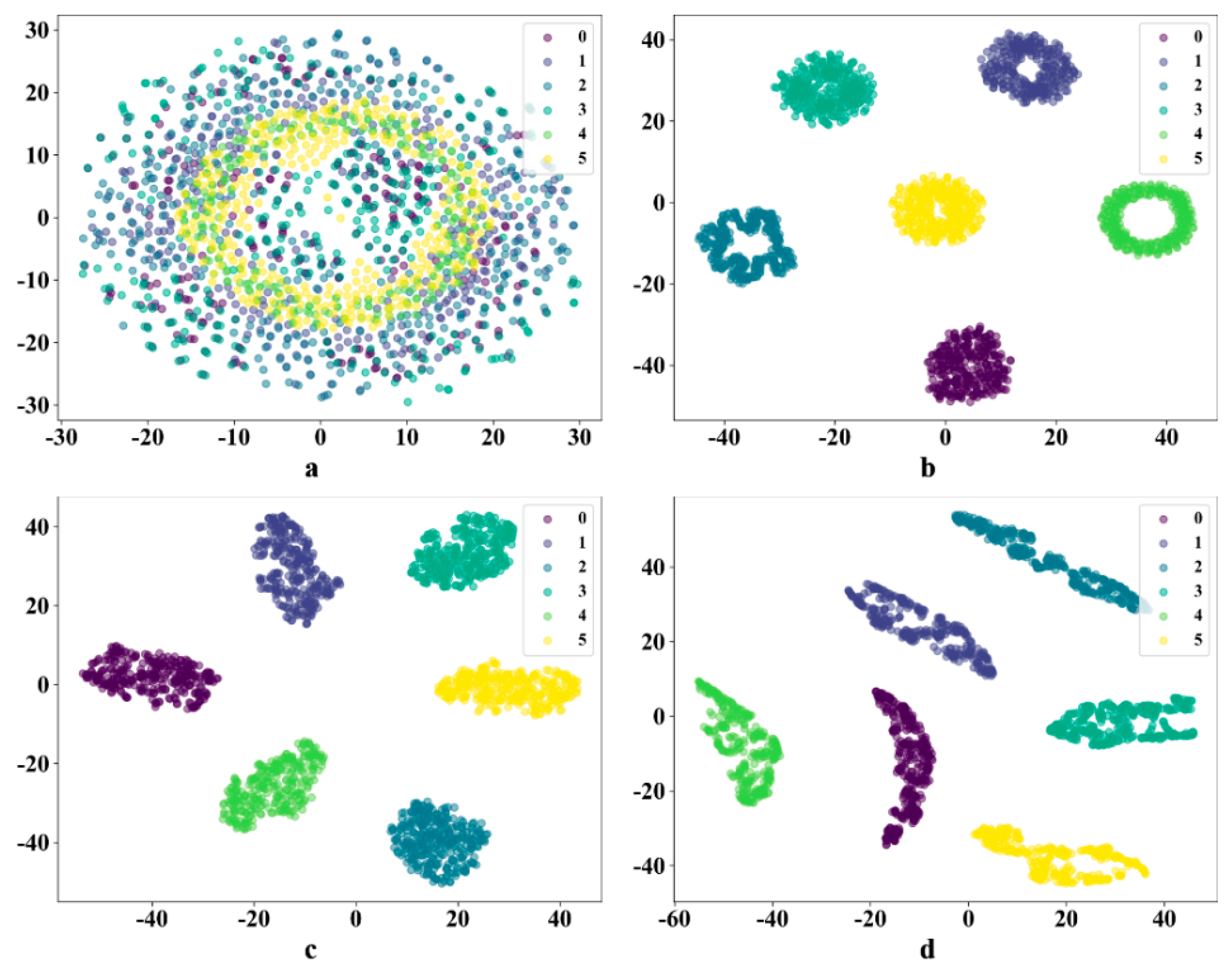 Processes 13 01152 g009