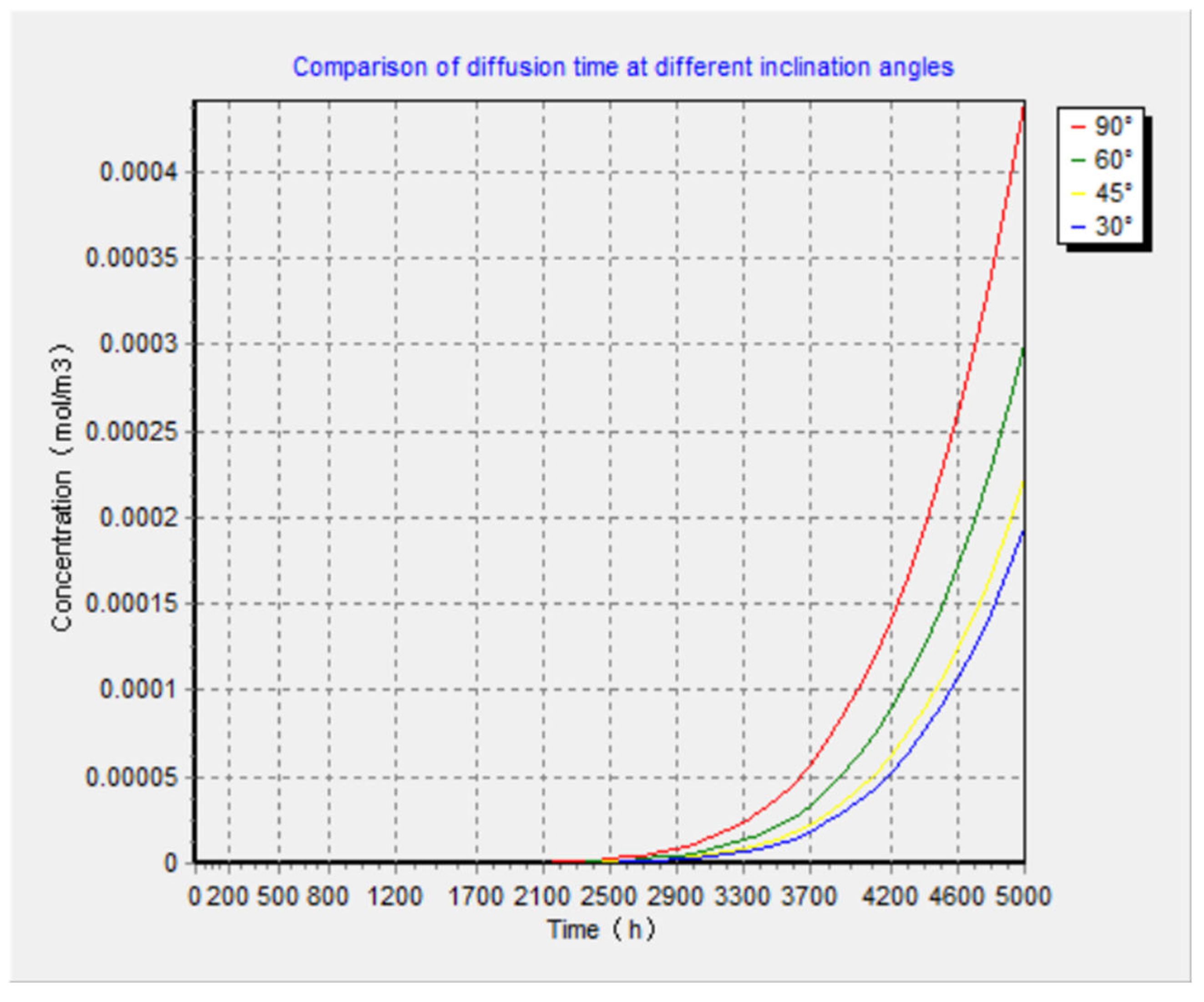 Processes 13 01153 g007