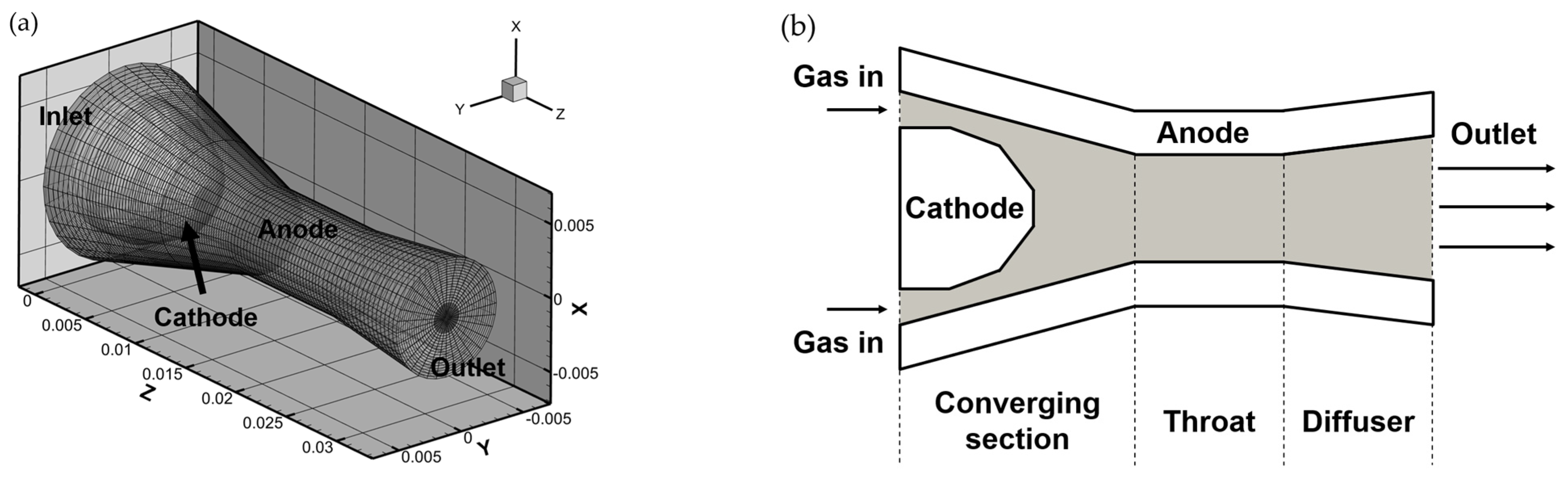 Processes 13 01155 g001