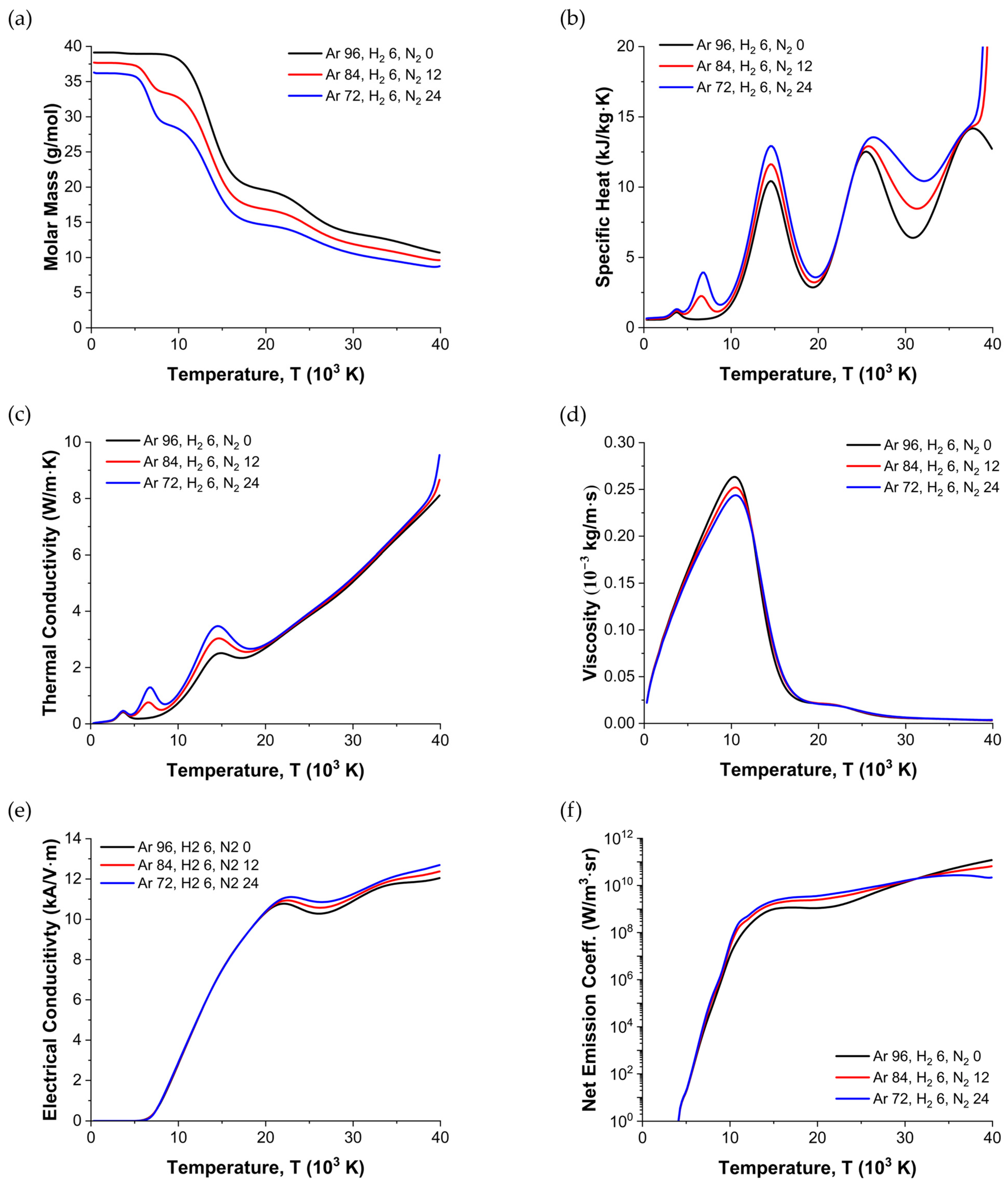 Processes 13 01155 g002