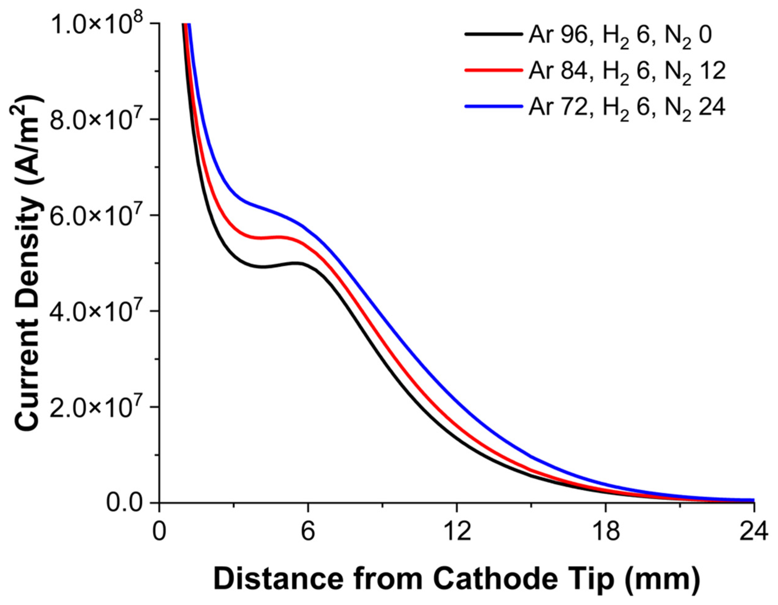 Processes 13 01155 g007