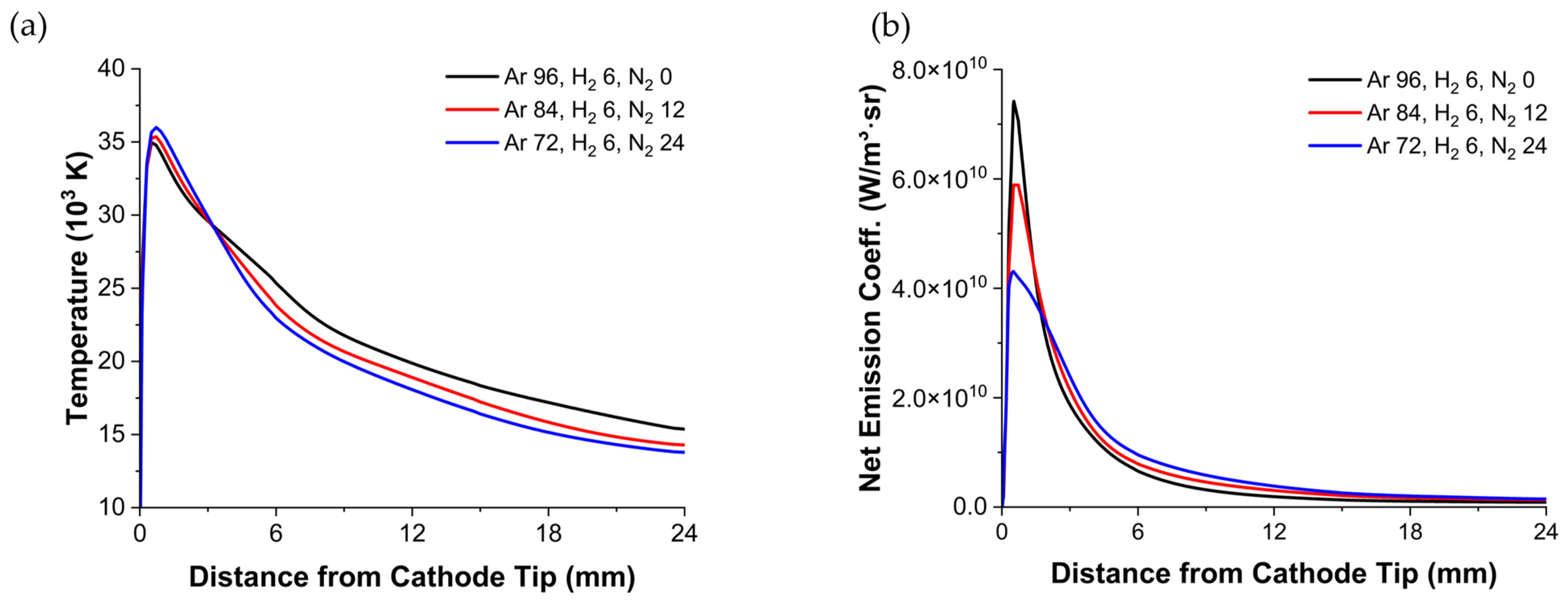 Processes 13 01155 g010