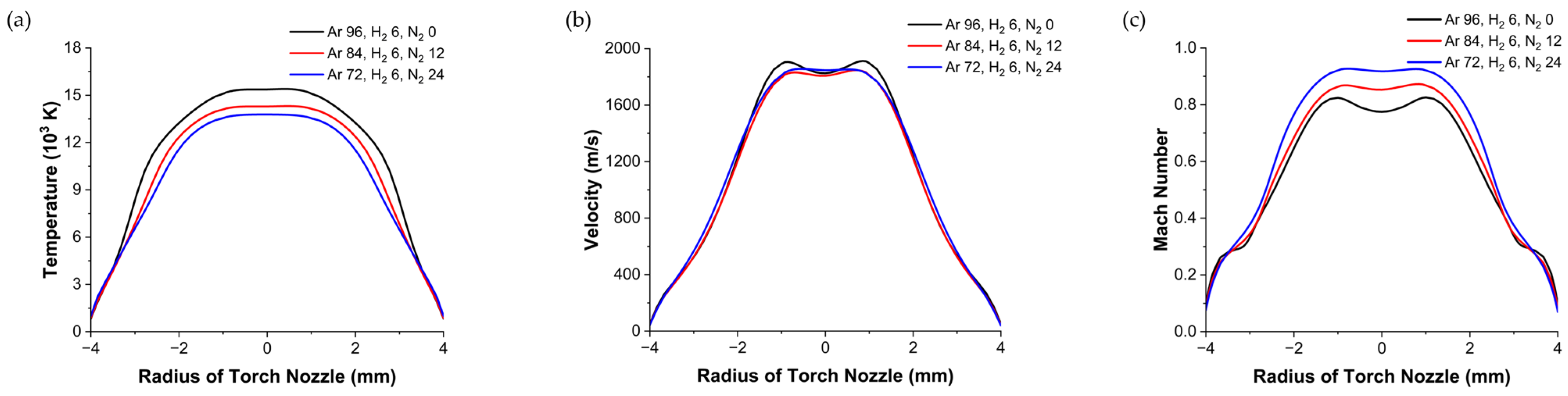 Processes 13 01155 g011