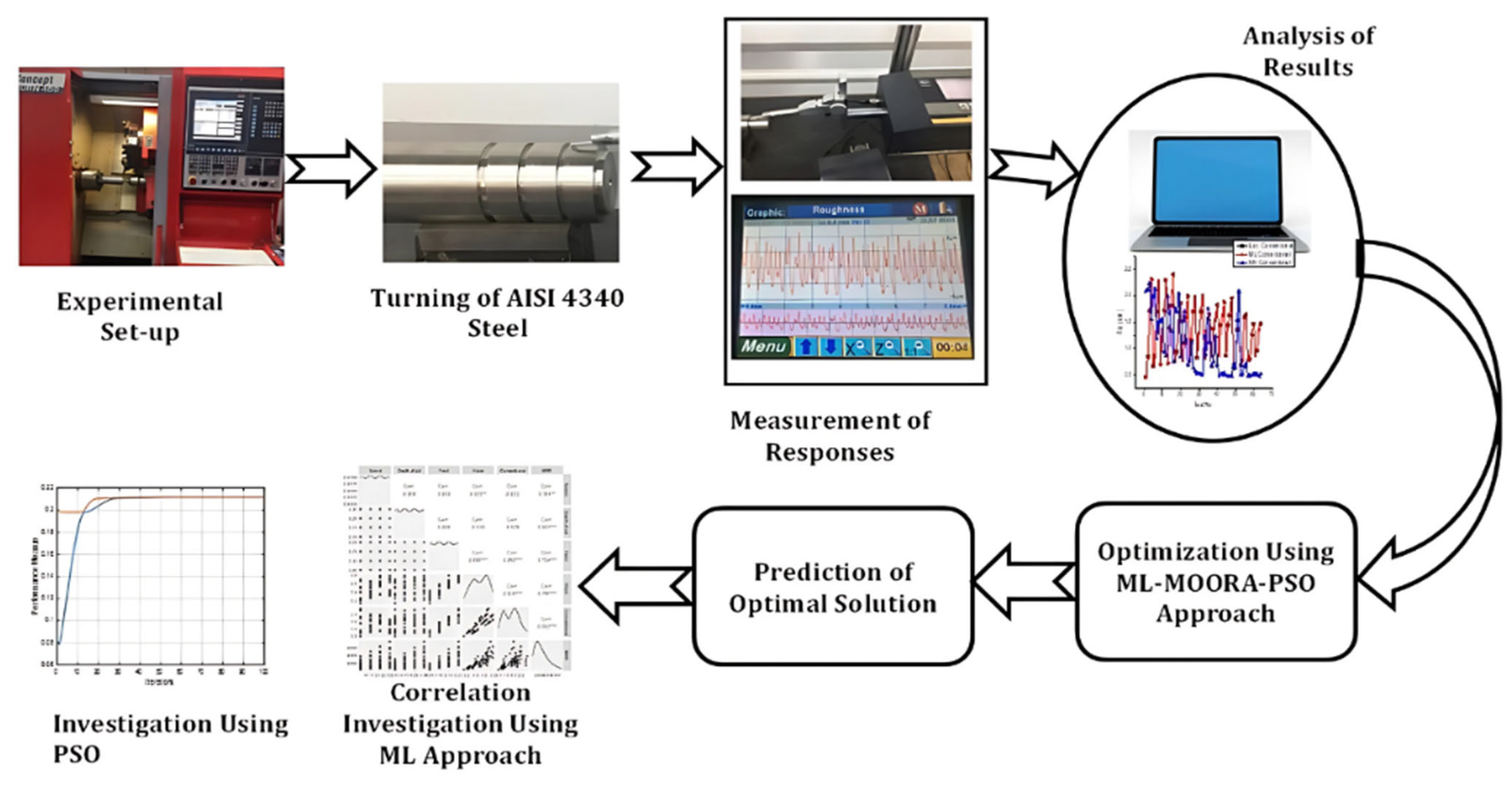 Processes 13 01156 g001